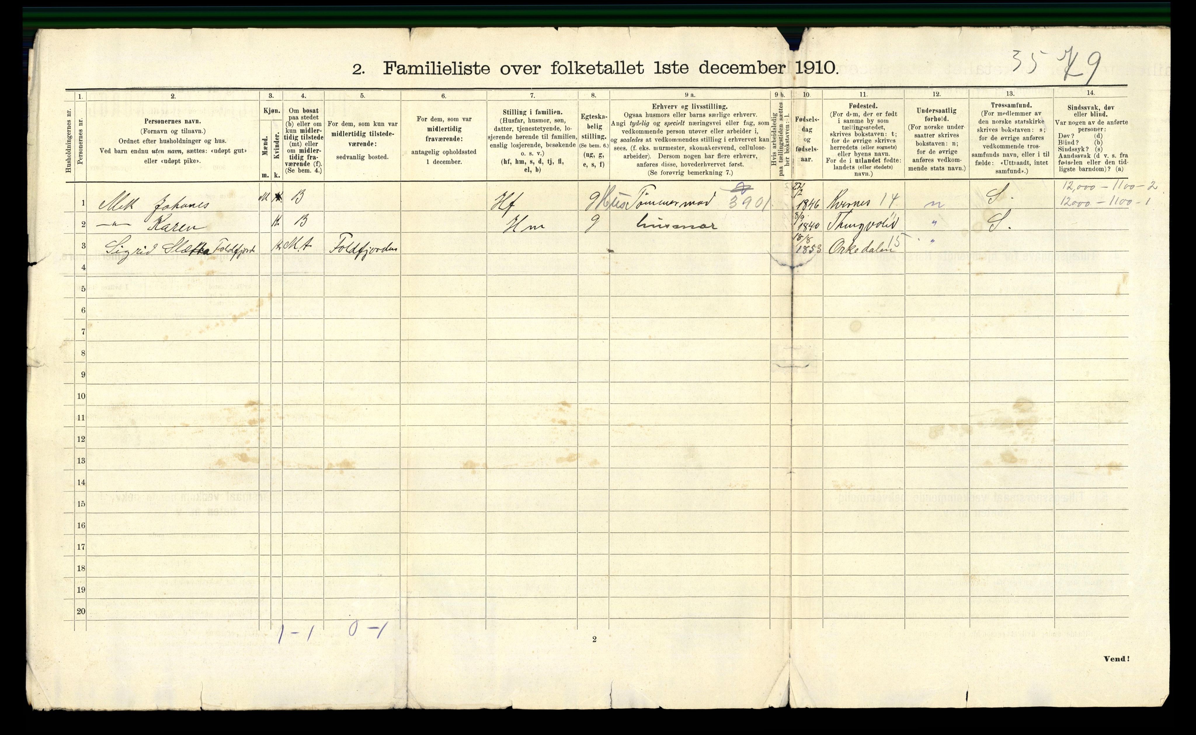 RA, 1910 census for Kristiansund, 1910, p. 3910