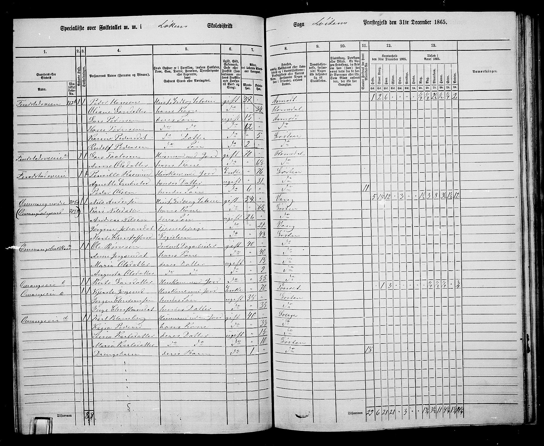 RA, 1865 census for Løten, 1865, p. 70