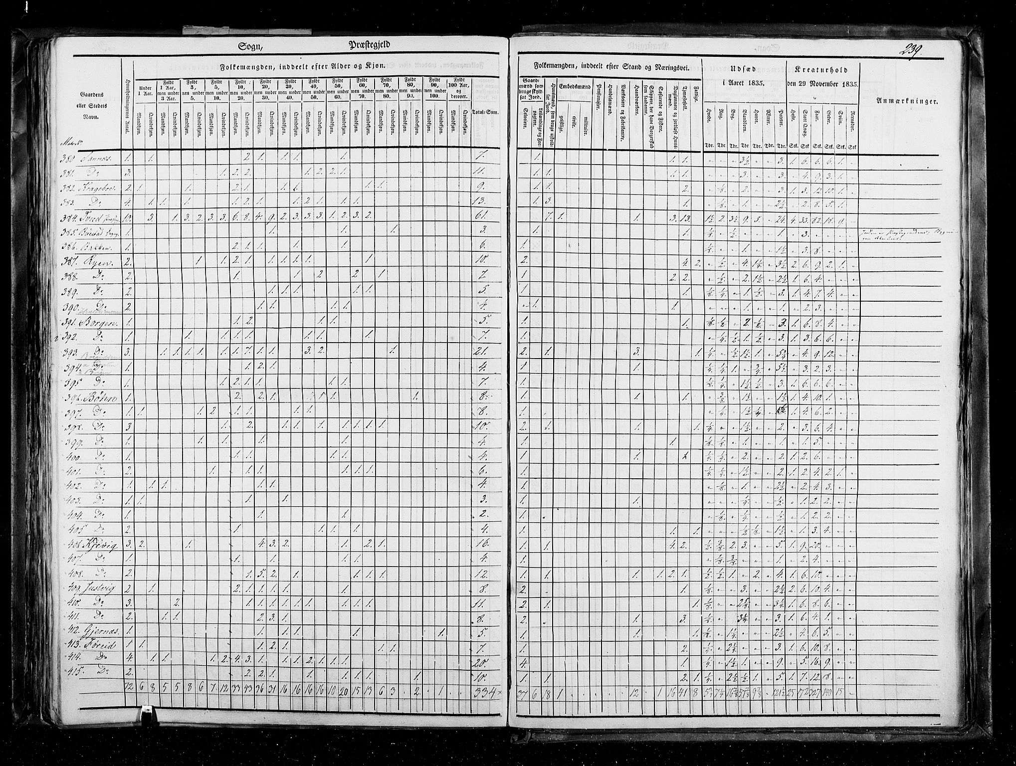 RA, Census 1835, vol. 5: Bratsberg amt og Nedenes og Råbyggelaget amt, 1835, p. 239