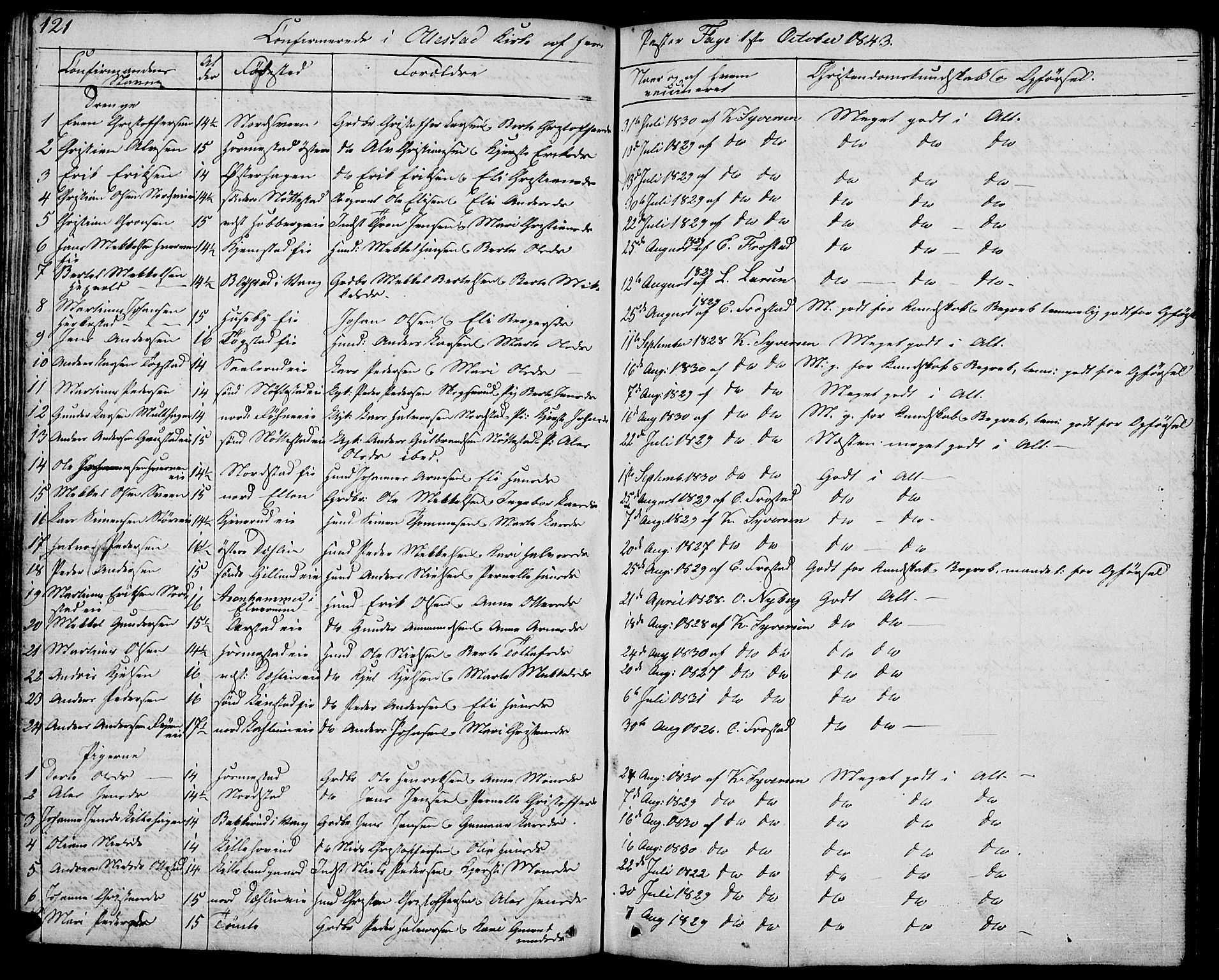 Stange prestekontor, SAH/PREST-002/L/L0002: Parish register (copy) no. 2, 1838-1879, p. 121