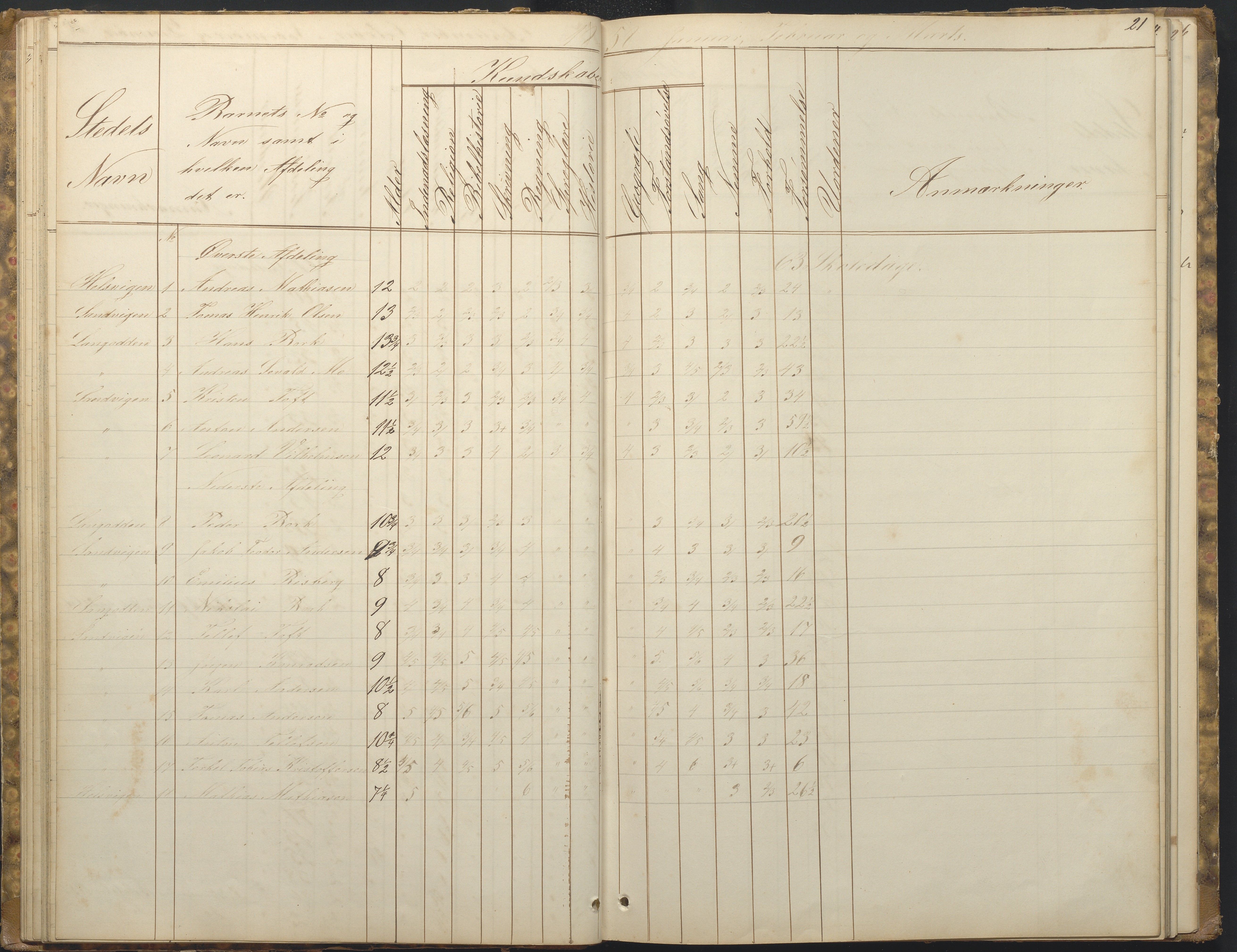 Hisøy kommune frem til 1991, AAKS/KA0922-PK/33/L0001: Skoleprotokoll, 1855-1863, p. 21