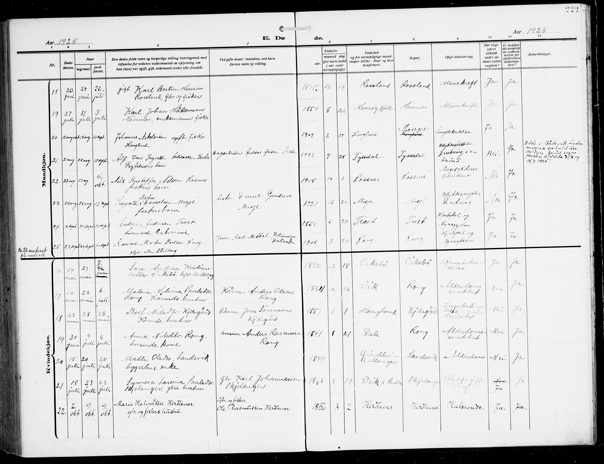 Herdla Sokneprestembete, SAB/A-75701/H/Hab: Parish register (copy) no. C 2, 1913-1926, p. 222