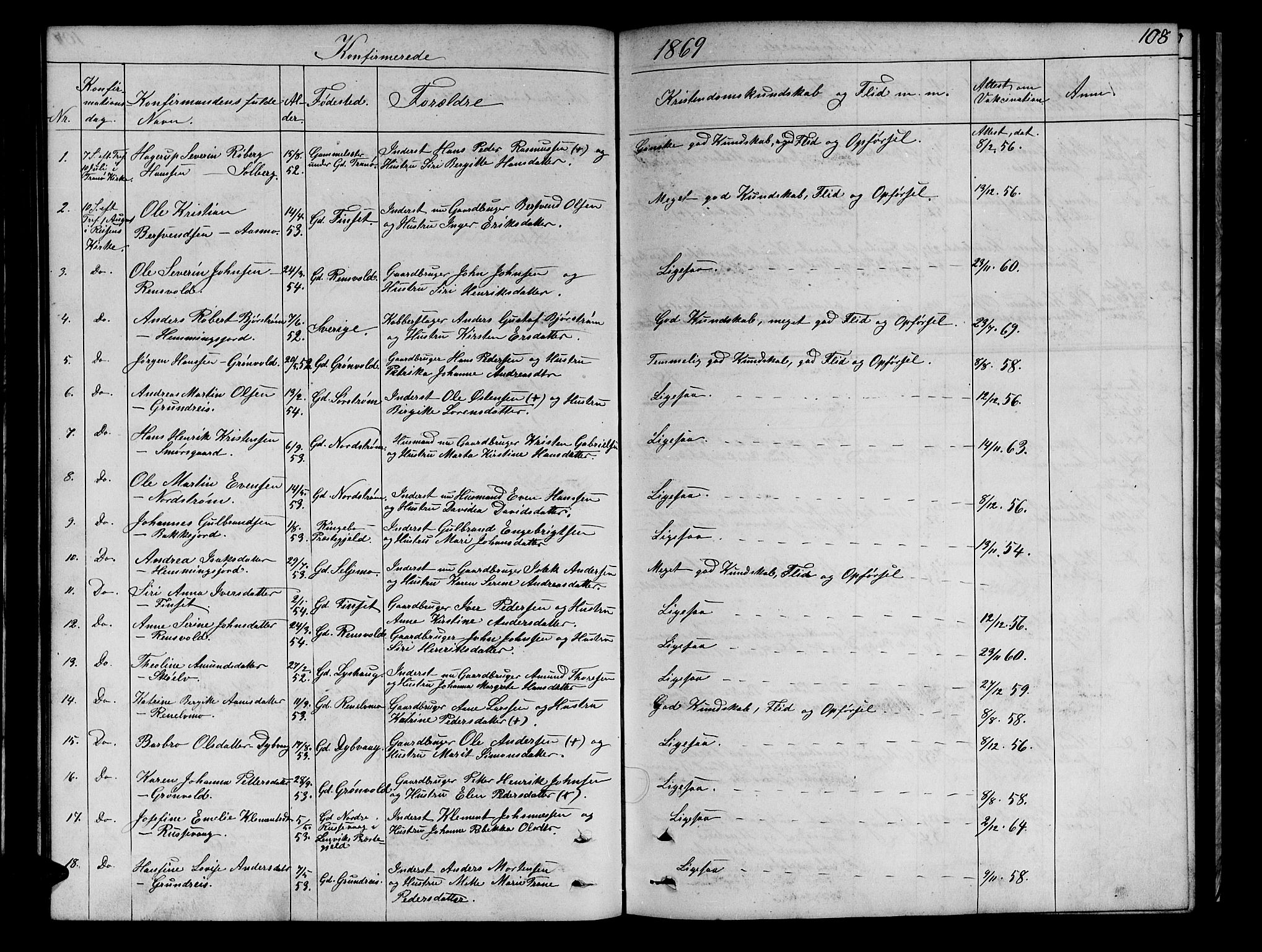 Tranøy sokneprestkontor, AV/SATØ-S-1313/I/Ia/Iab/L0021klokker: Parish register (copy) no. 21, 1861-1886, p. 108