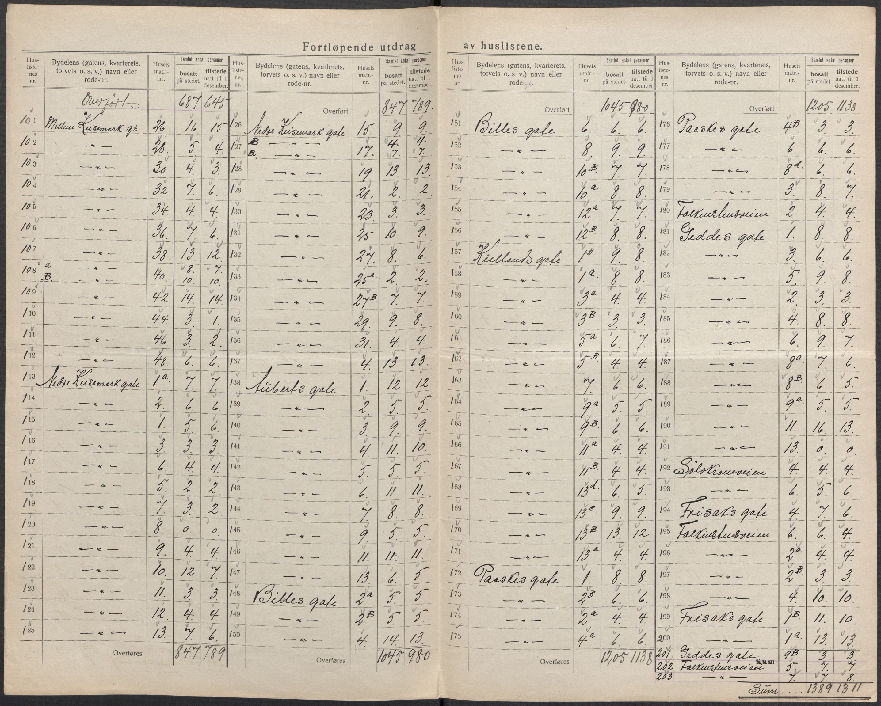 SAKO, 1920 census for Horten, 1920, p. 18