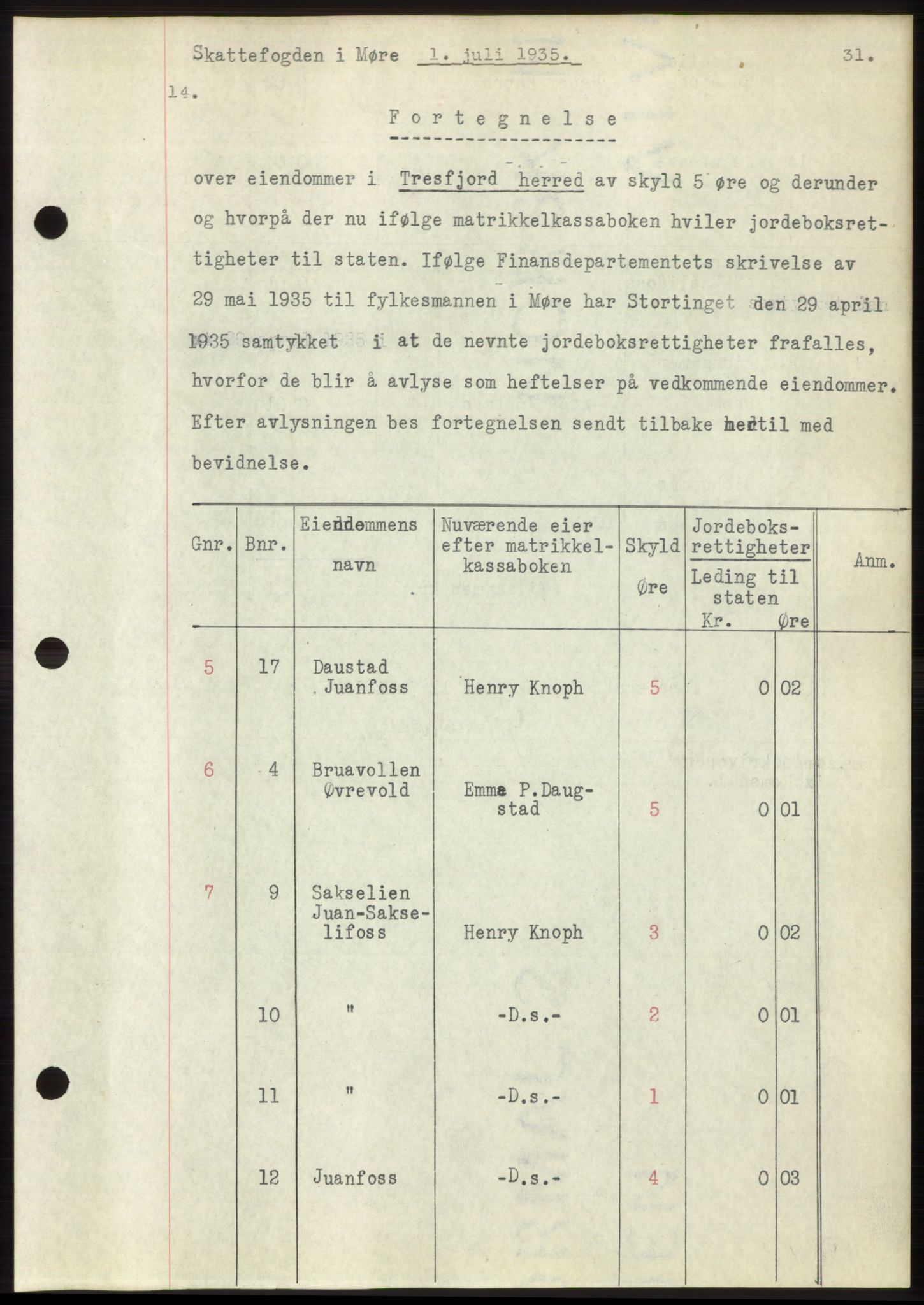 Romsdal sorenskriveri, AV/SAT-A-4149/1/2/2C/L0067: Mortgage book no. 61, 1935-1935, Deed date: 01.07.1935