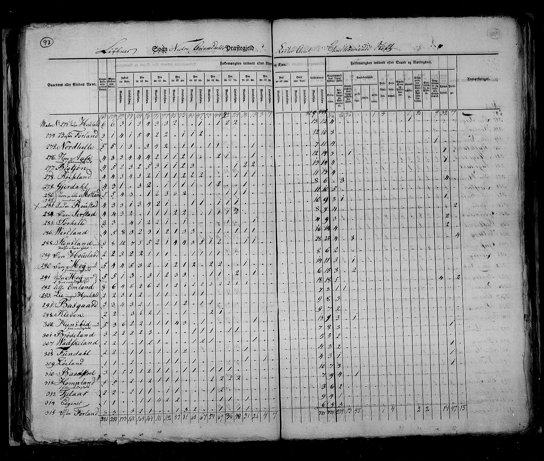 RA, Census 1825, vol. 11: Lister og Mandal amt, 1825, p. 97