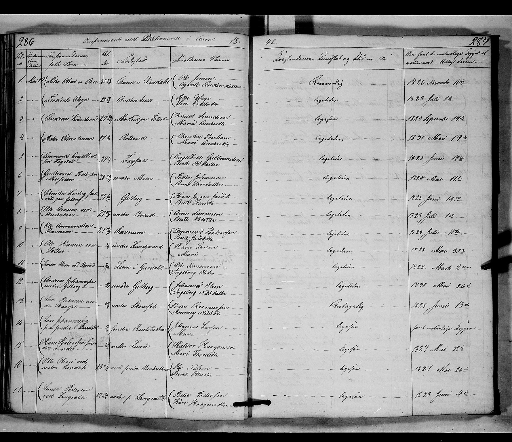 Fåberg prestekontor, SAH/PREST-086/H/Ha/Hab/L0006: Parish register (copy) no. 6, 1837-1855, p. 286-287