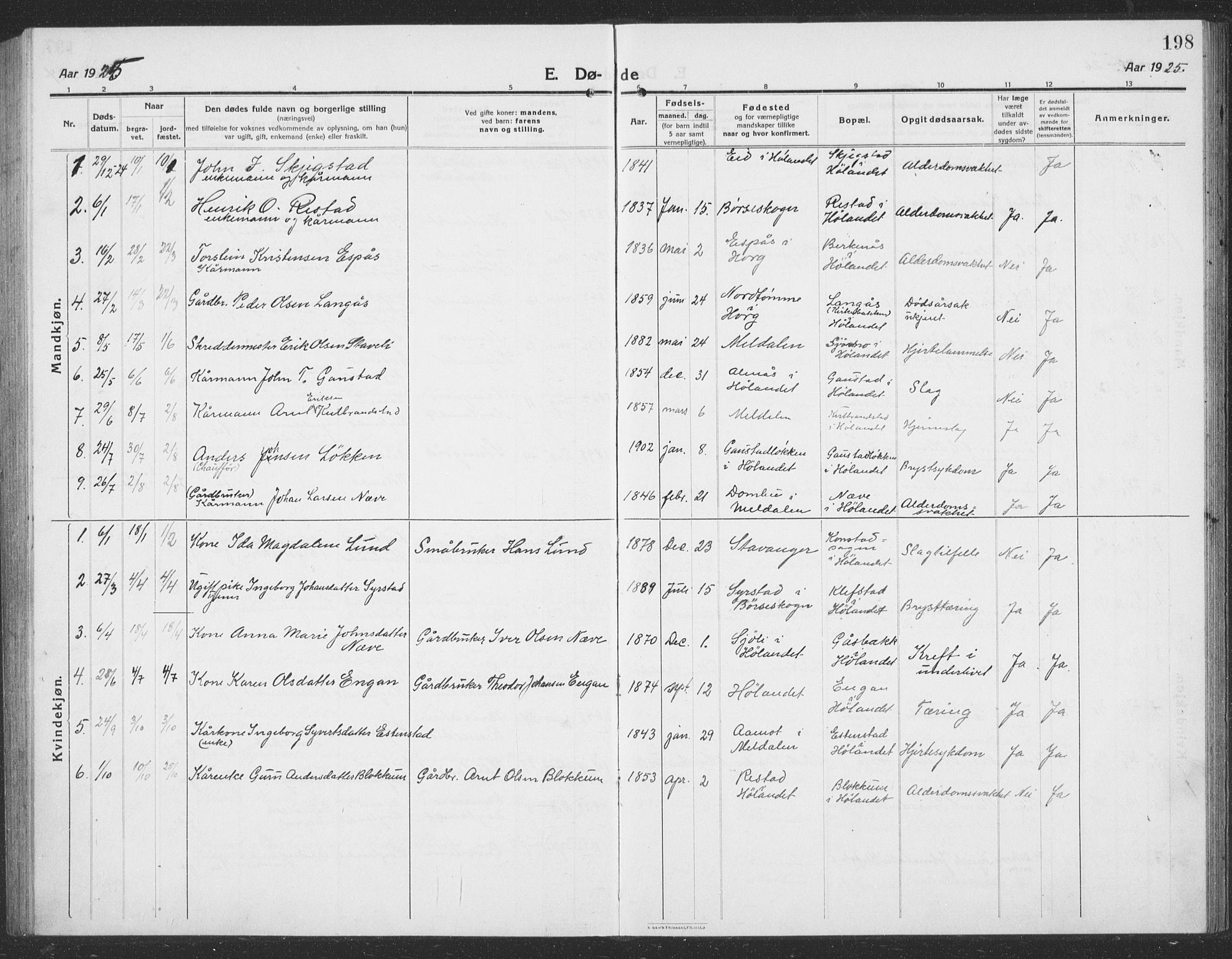 Ministerialprotokoller, klokkerbøker og fødselsregistre - Sør-Trøndelag, AV/SAT-A-1456/694/L1134: Parish register (copy) no. 694C06, 1915-1937, p. 198
