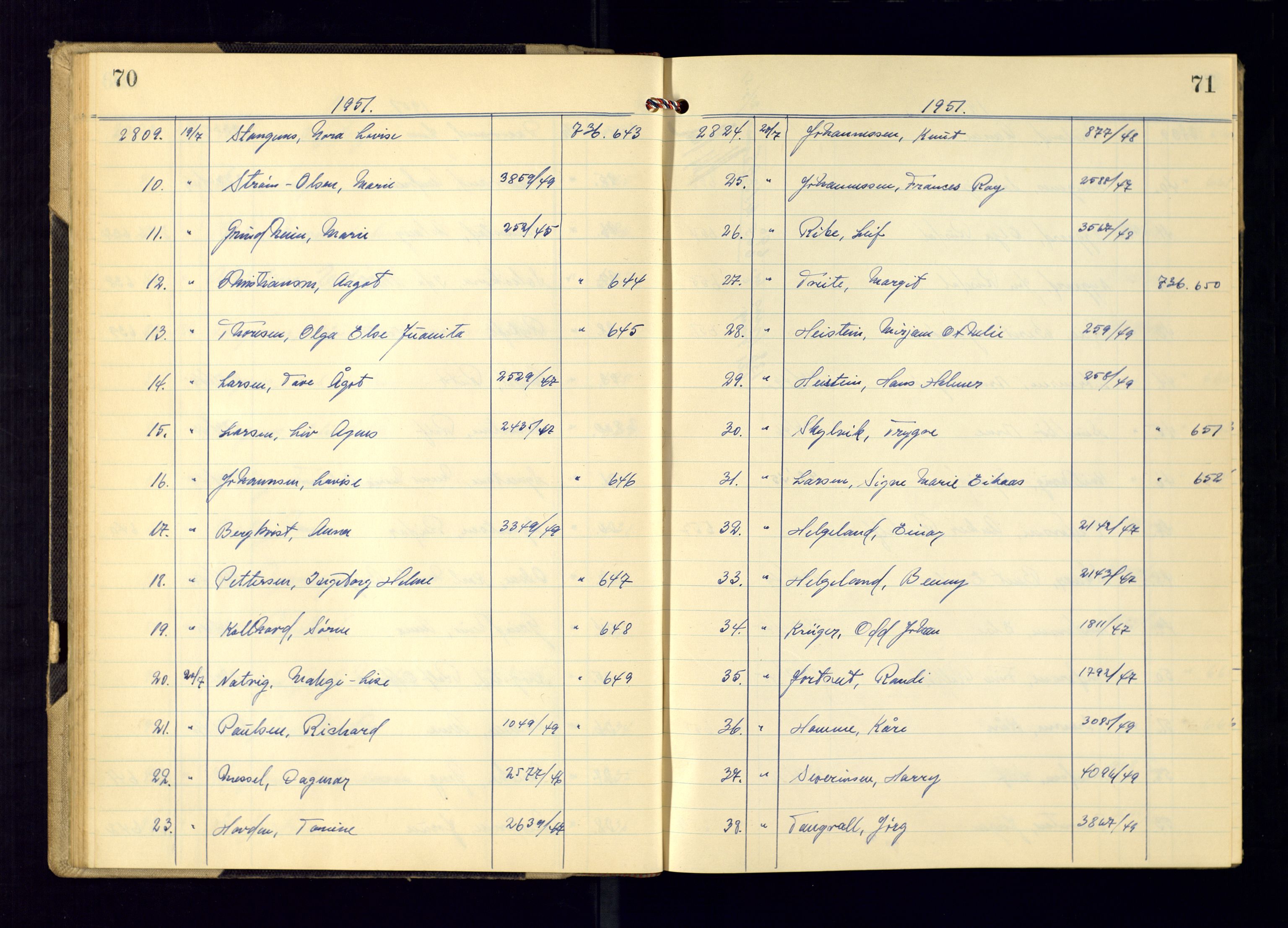 Kristiansand politikammer - 2, AV/SAK-1243-0009/K/Ka/Kaa/L0612: Passprotokoll, liste med løpenumre, 1951-1954, p. 70-71