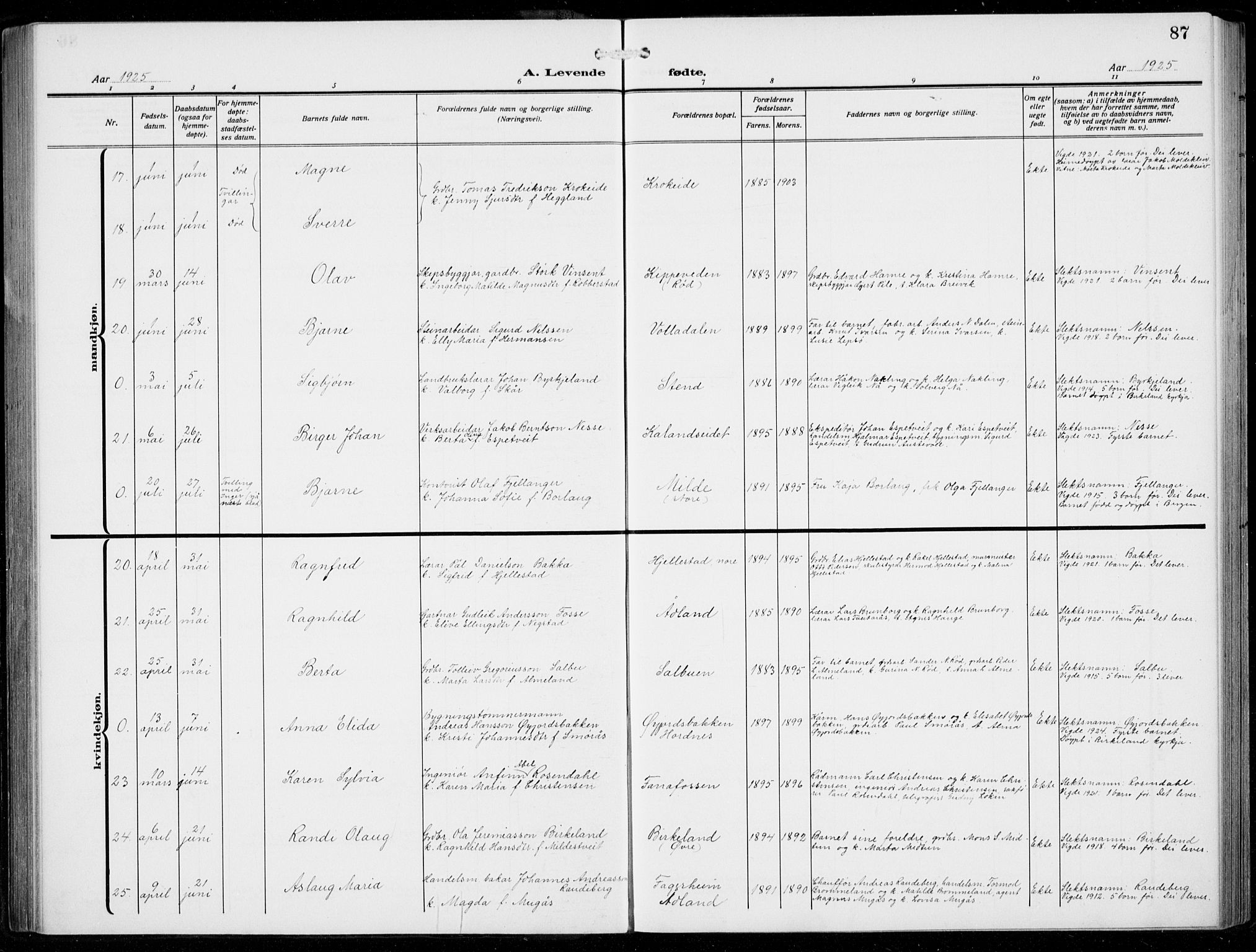 Fana Sokneprestembete, AV/SAB-A-75101/H/Hab/Haba/L0005: Parish register (copy) no. A 5, 1911-1932, p. 87