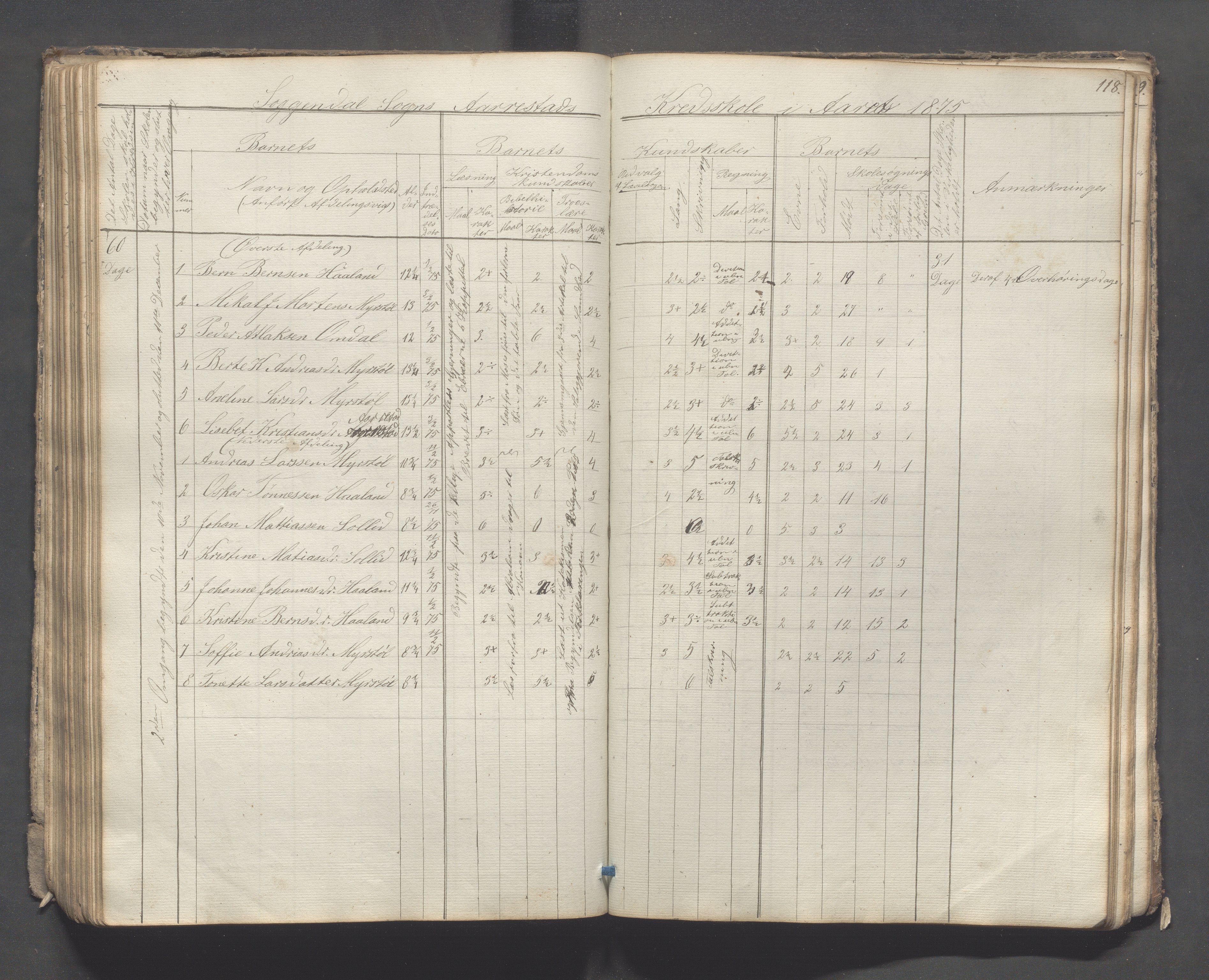 Sokndal kommune- Skolestyret/Skolekontoret, IKAR/K-101142/H/L0007: Skoleprotokoll - Sireheiens tredje omgangsskoledistrikt, 1855-1880, p. 118