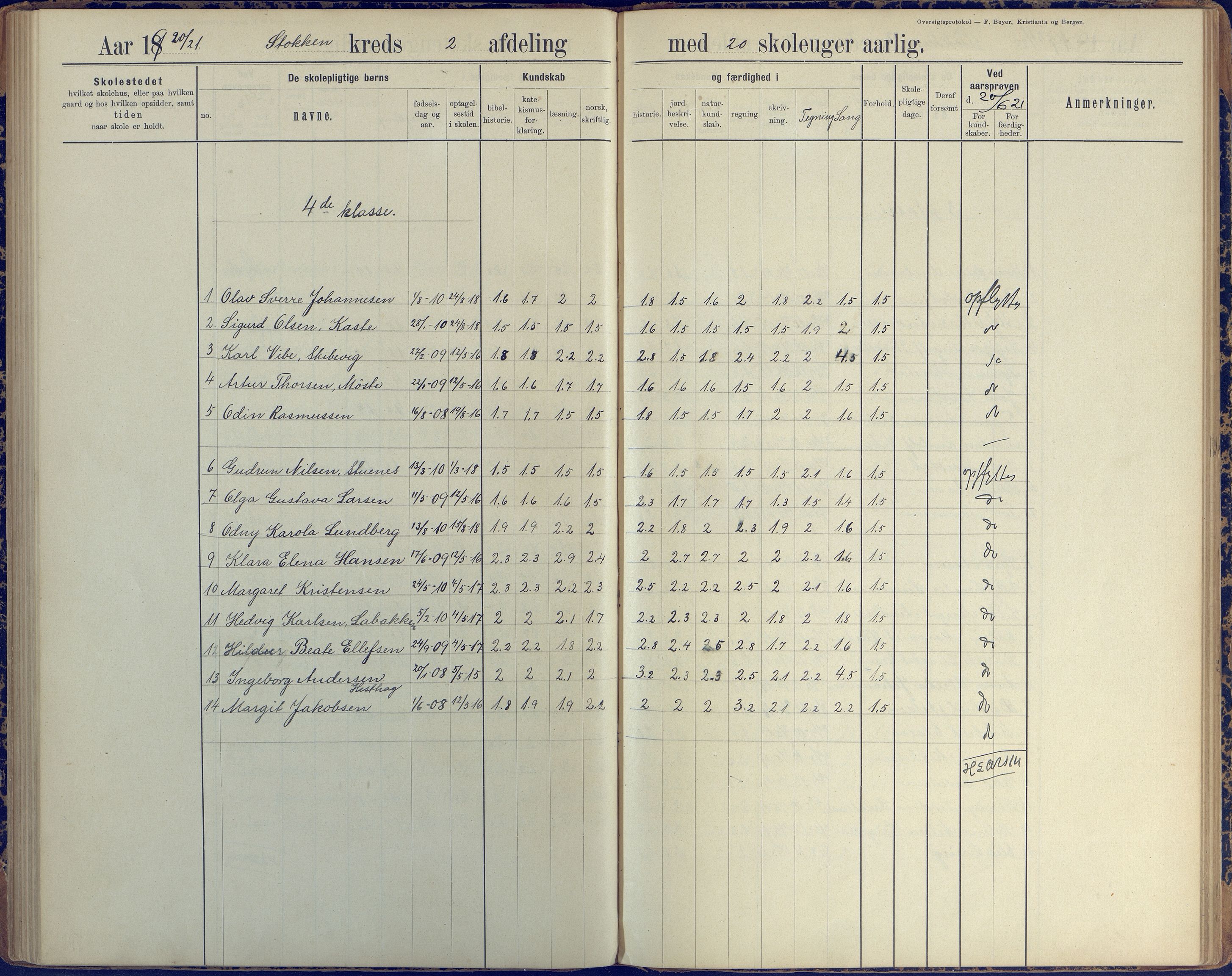 Stokken kommune, AAKS/KA0917-PK/04/04c/L0008: Skoleprotokoll  nederste avd., 1891-1937