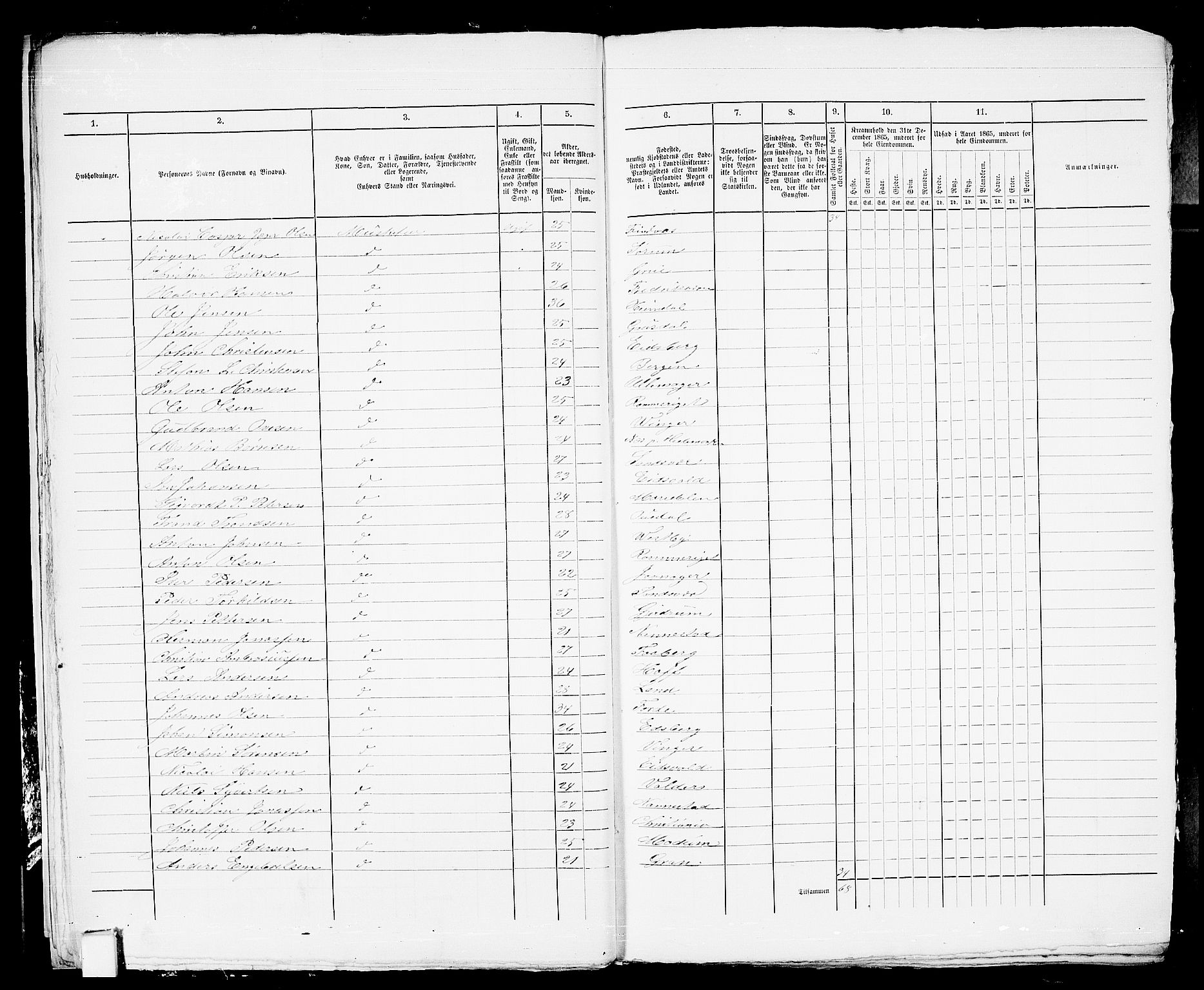 RA, 1865 census for Horten, 1865, p. 19