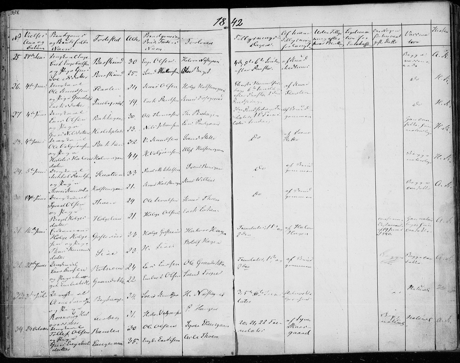 Ål kirkebøker, AV/SAKO-A-249/F/Fa/L0005: Parish register (official) no. I 5, 1825-1848, p. 358