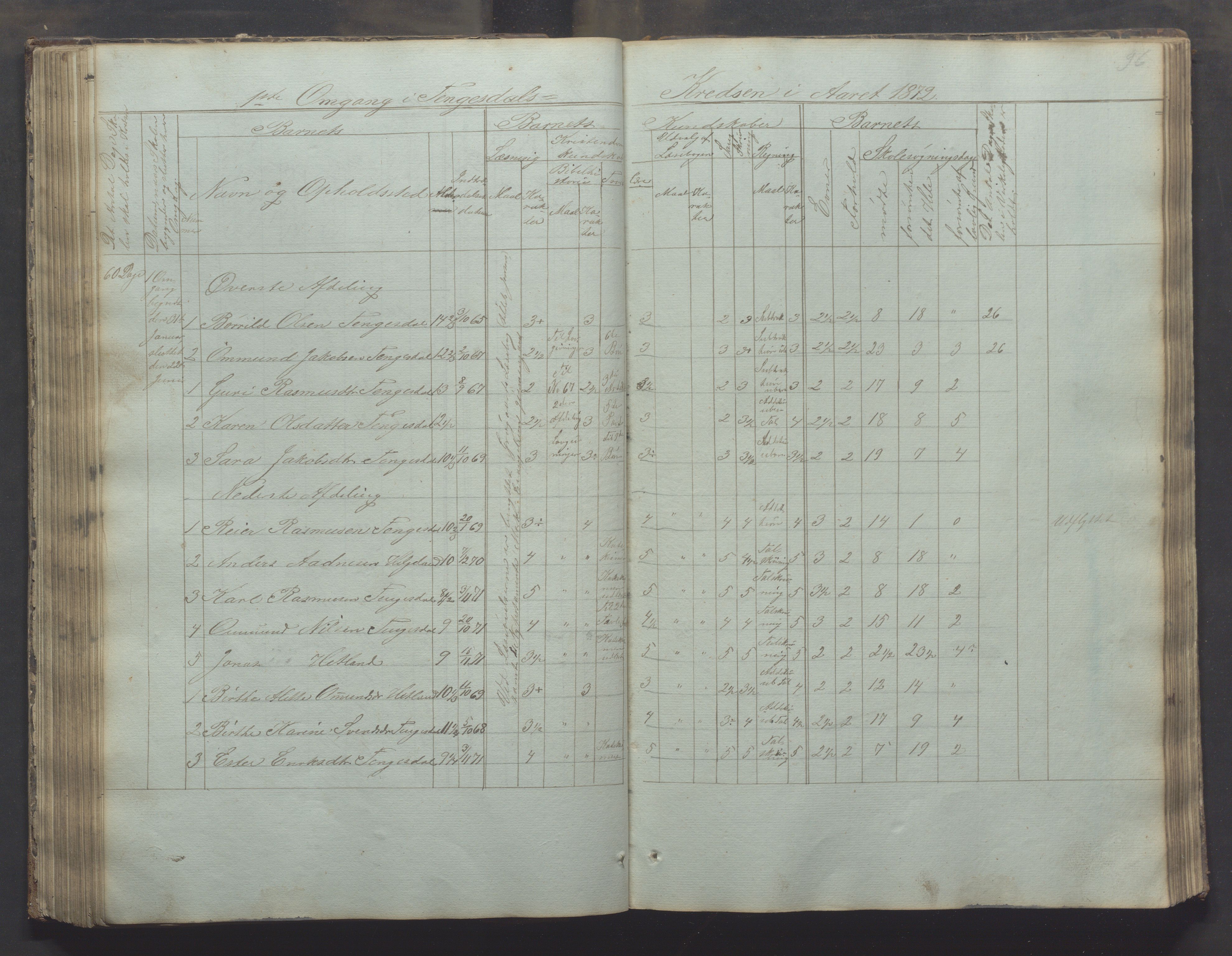 Bjerkreim kommune - Skulestyret, IKAR/K-101539/H/L0002: Skolejournal for vestre skuledistrikt, 1858-1894, p. 95b-96a