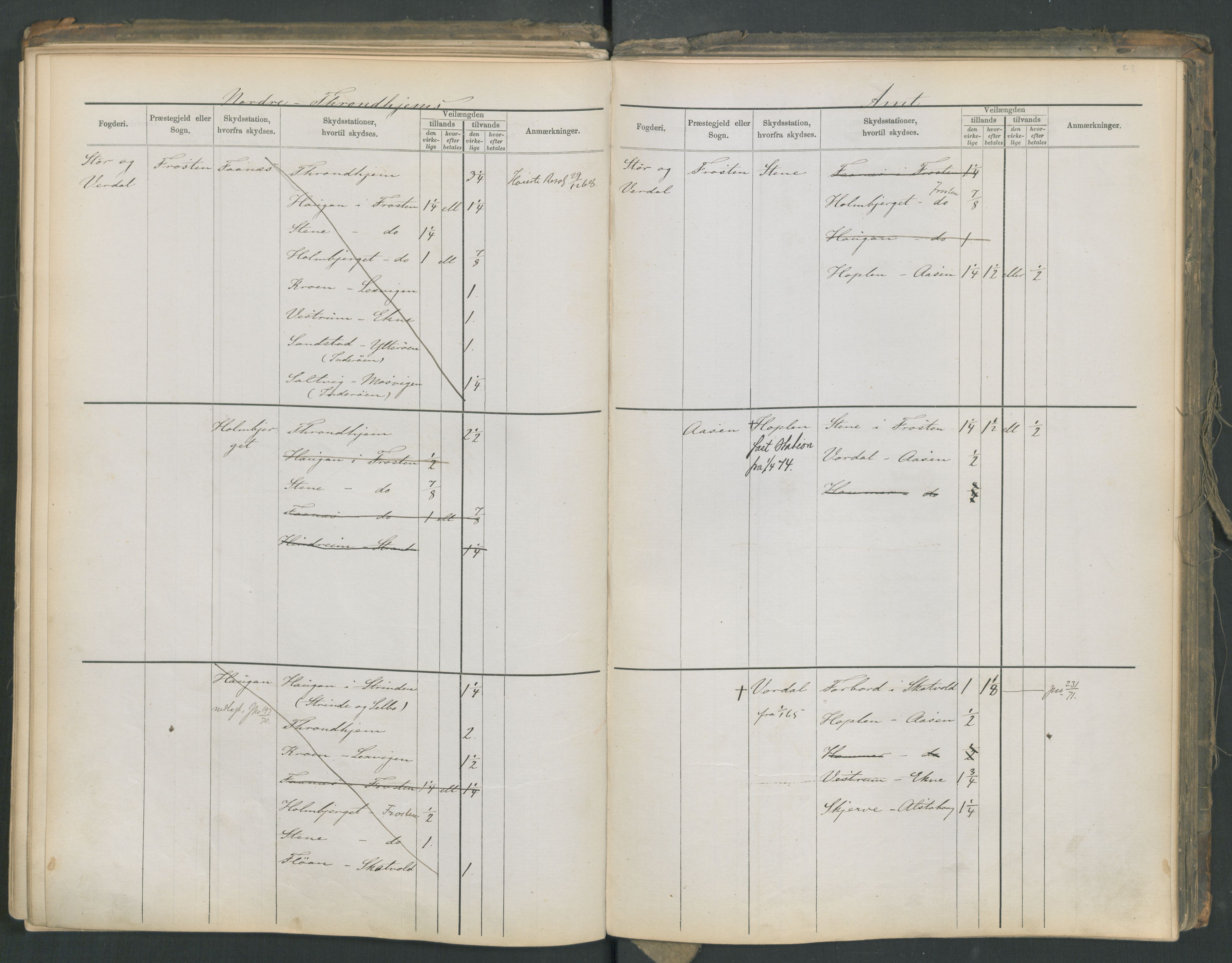 Samferdselsdepartementet, 4. postadministrasjonskontor, AV/RA-S-1345/G/Ge/Gea/L0002: Fortegnelse over skysstasjoner, 1875, p. 185