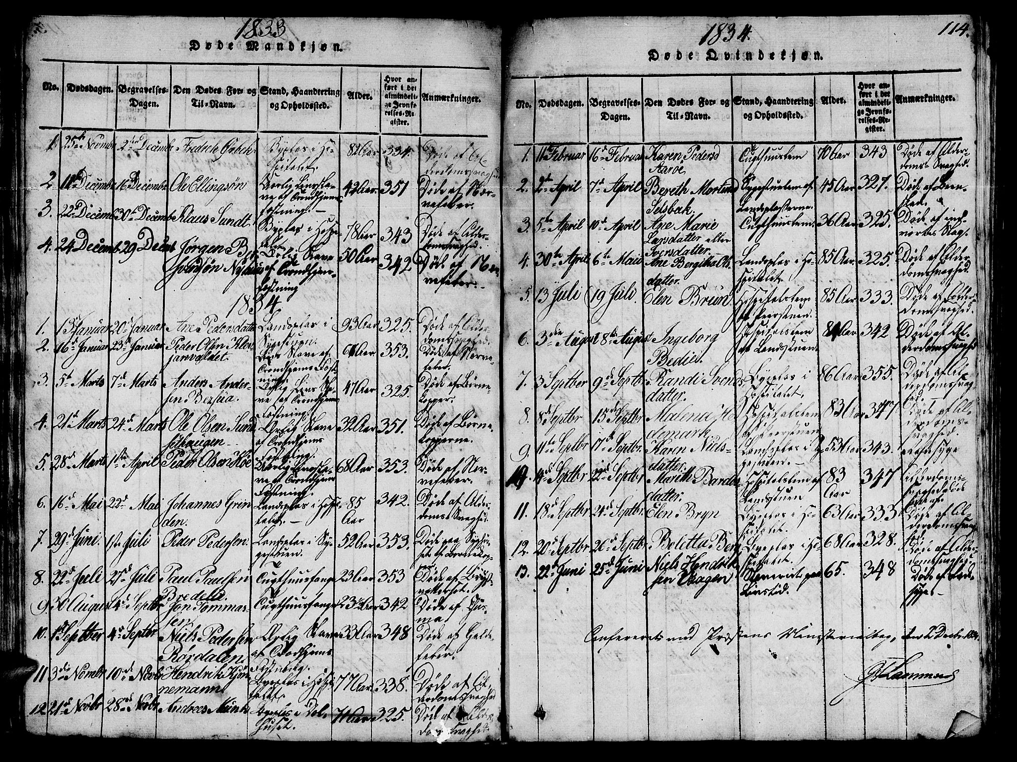 Ministerialprotokoller, klokkerbøker og fødselsregistre - Sør-Trøndelag, SAT/A-1456/623/L0478: Parish register (copy) no. 623C01, 1815-1873, p. 114