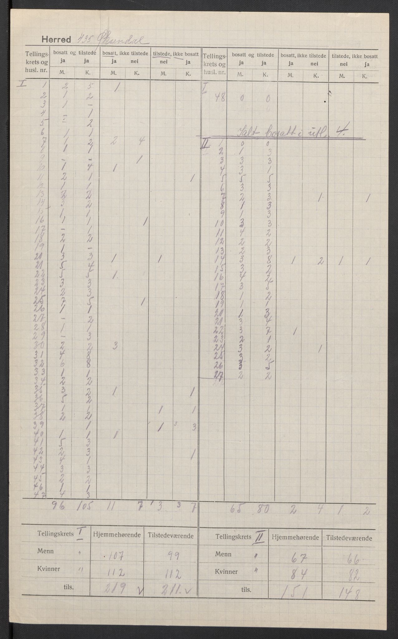 SAT, 1920 census for Øksendal, 1920, p. 3