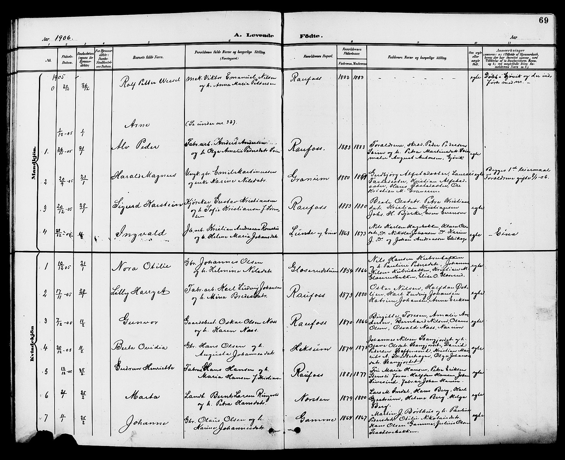 Vestre Toten prestekontor, SAH/PREST-108/H/Ha/Hab/L0010: Parish register (copy) no. 10, 1900-1912, p. 69