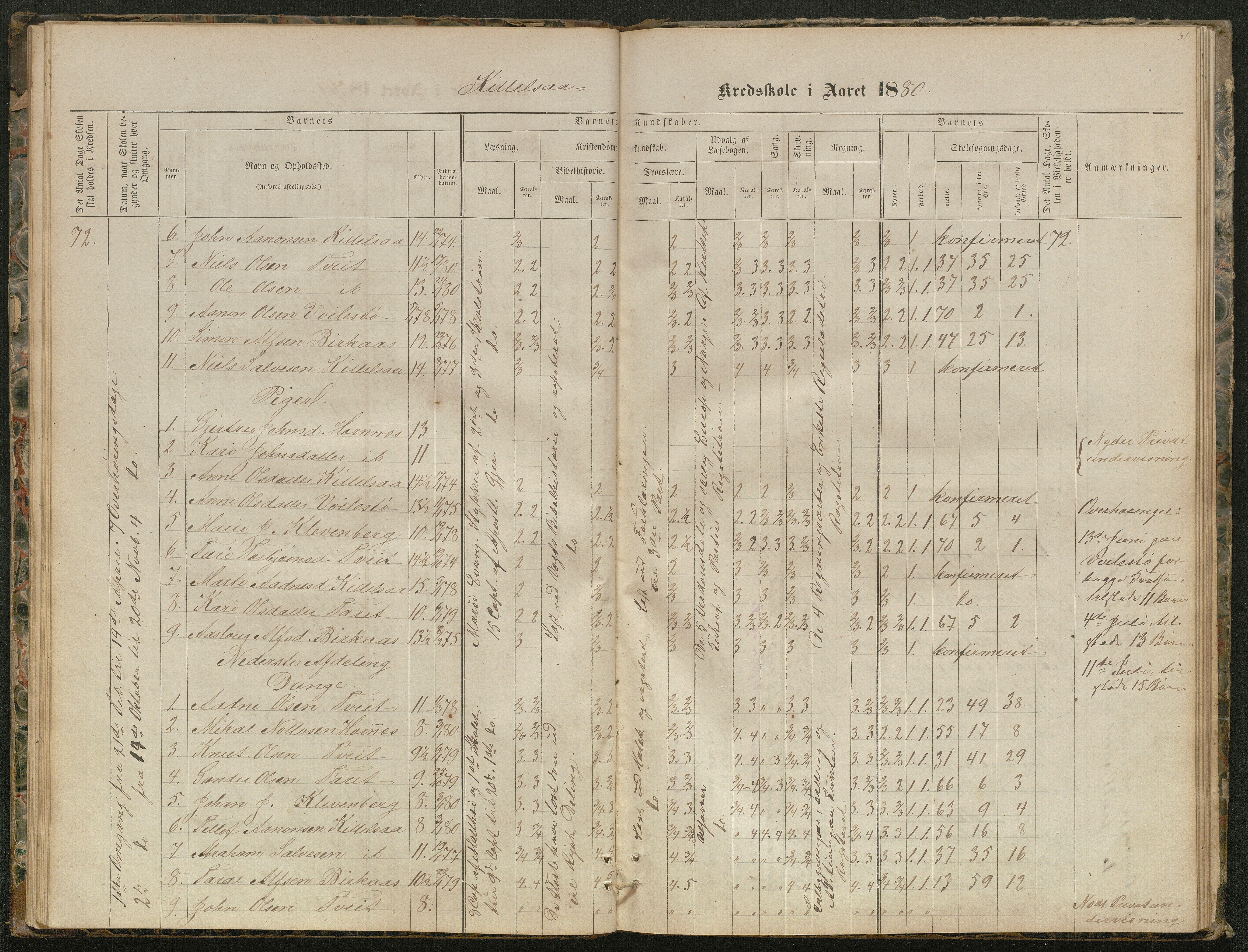 Hornnes kommune, Kjetså, Fennefoss skolekrets, AAKS/KA0936-550c/F1/L0001: Skoleprotokoll. Kjetså og Fennefoss, 1864-1909, p. 31