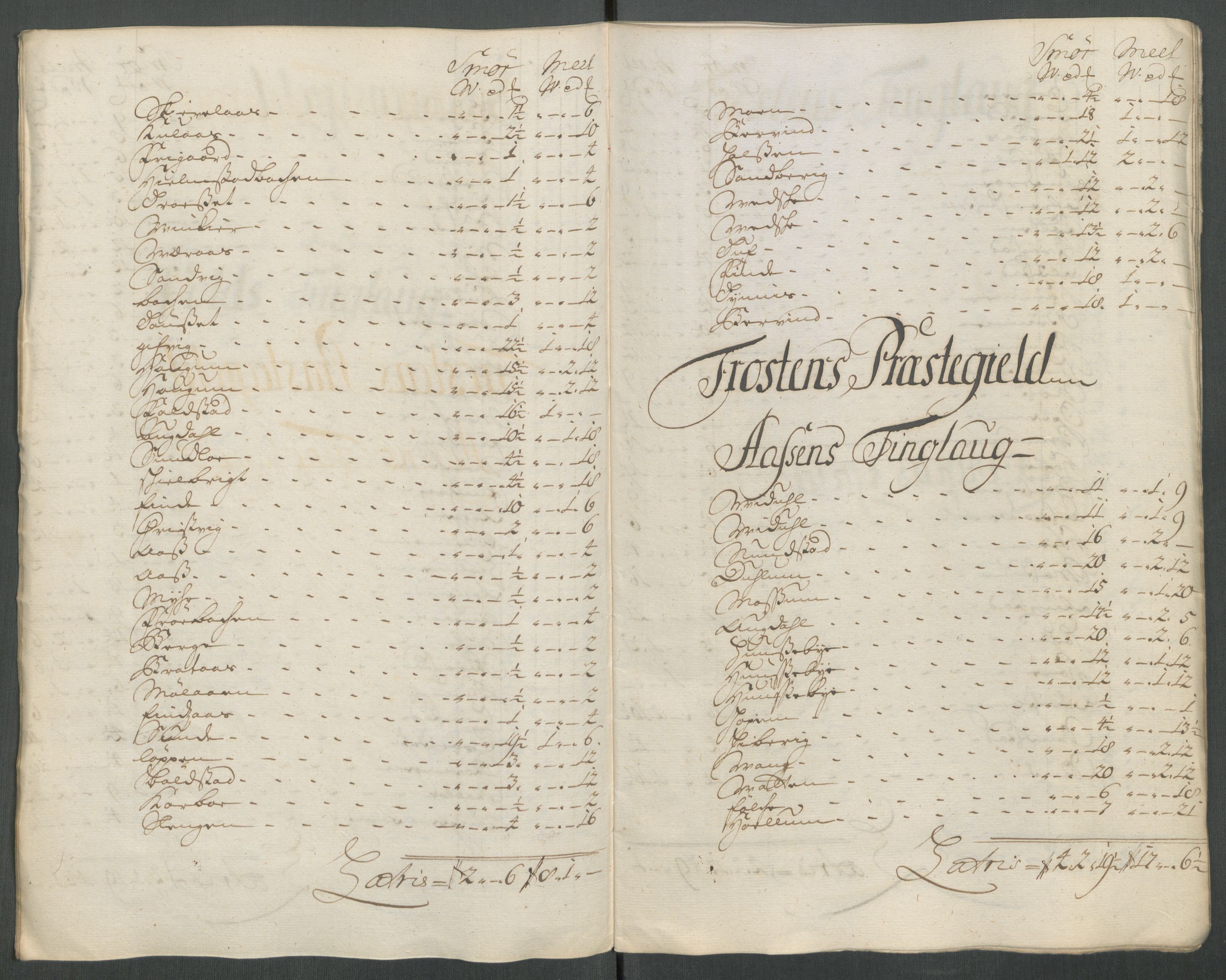 Rentekammeret inntil 1814, Reviderte regnskaper, Fogderegnskap, RA/EA-4092/R62/L4203: Fogderegnskap Stjørdal og Verdal, 1713, p. 210