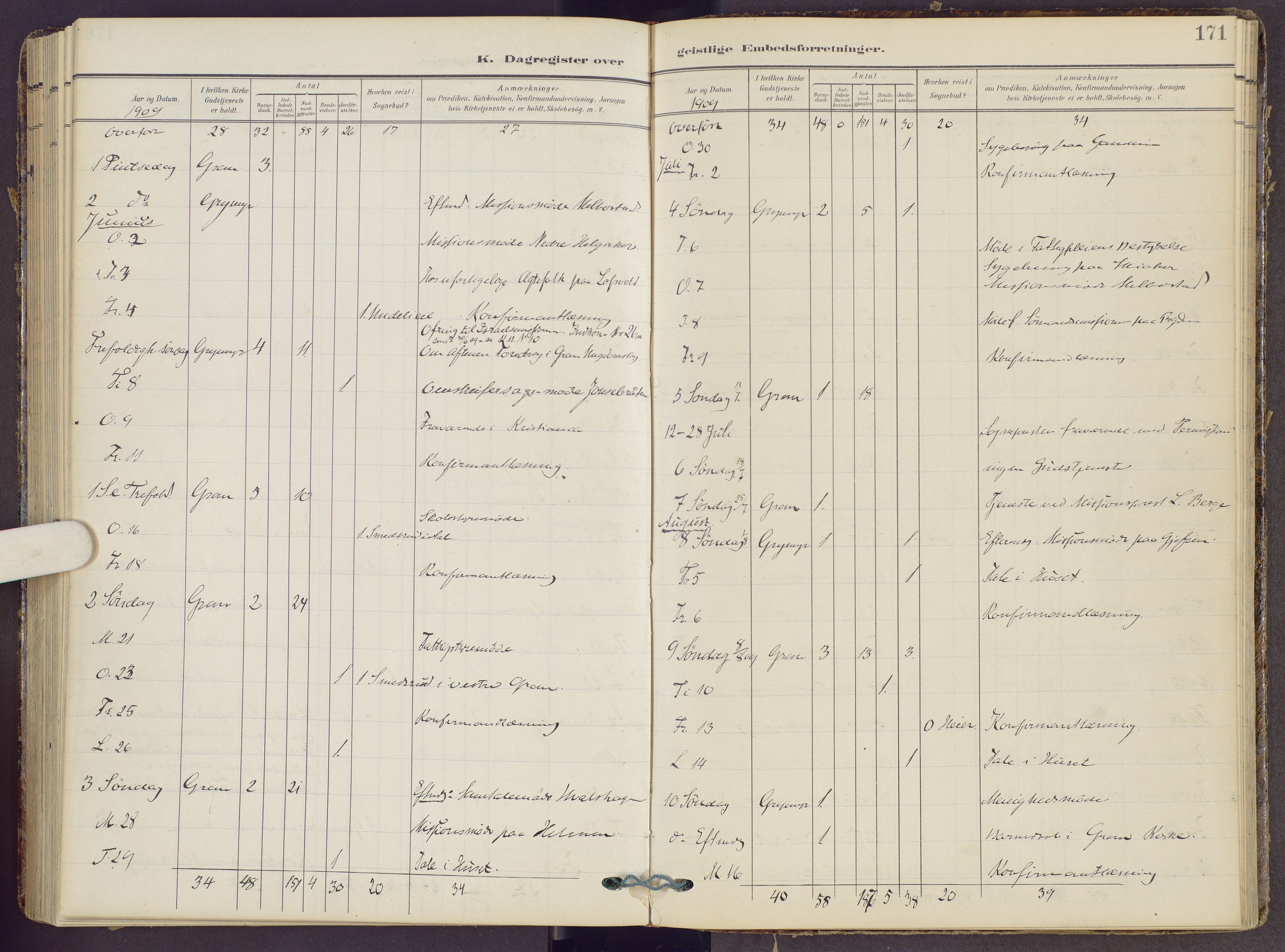 Gran prestekontor, SAH/PREST-112/H/Ha/Haa/L0022: Parish register (official) no. 22, 1908-1918, p. 171