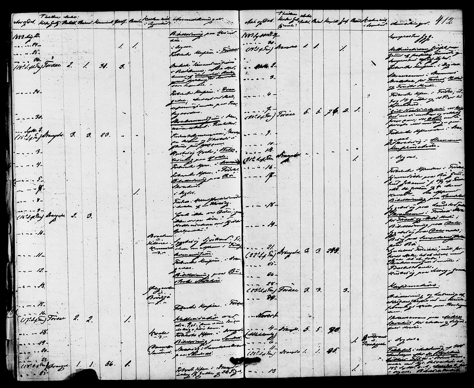 Drangedal kirkebøker, SAKO/A-258/F/Fa/L0009: Parish register (official) no. 9 /1, 1872-1884, p. 412