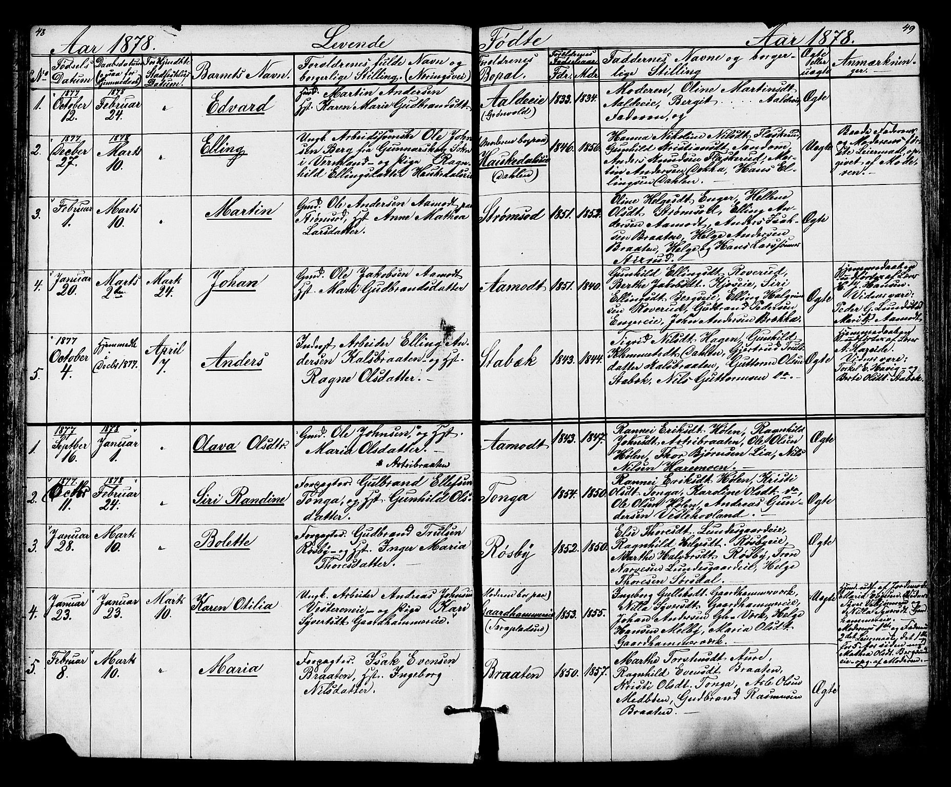 Lunder kirkebøker, AV/SAKO-A-629/G/Ga/L0003a: Parish register (copy) no. I 3, 1869-1888, p. 48-49