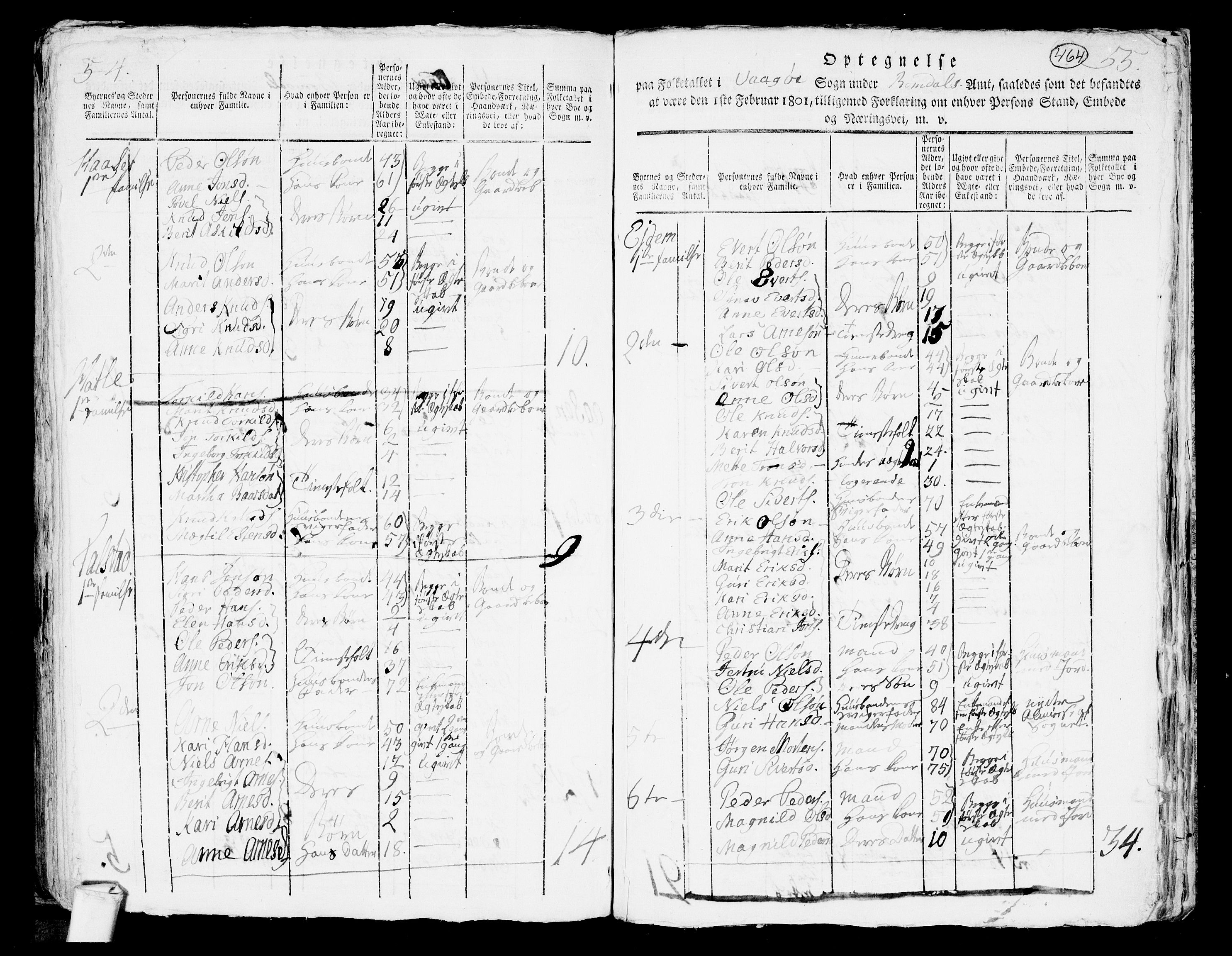 RA, 1801 census for 1545P Aukra, 1801, p. 463b-464a