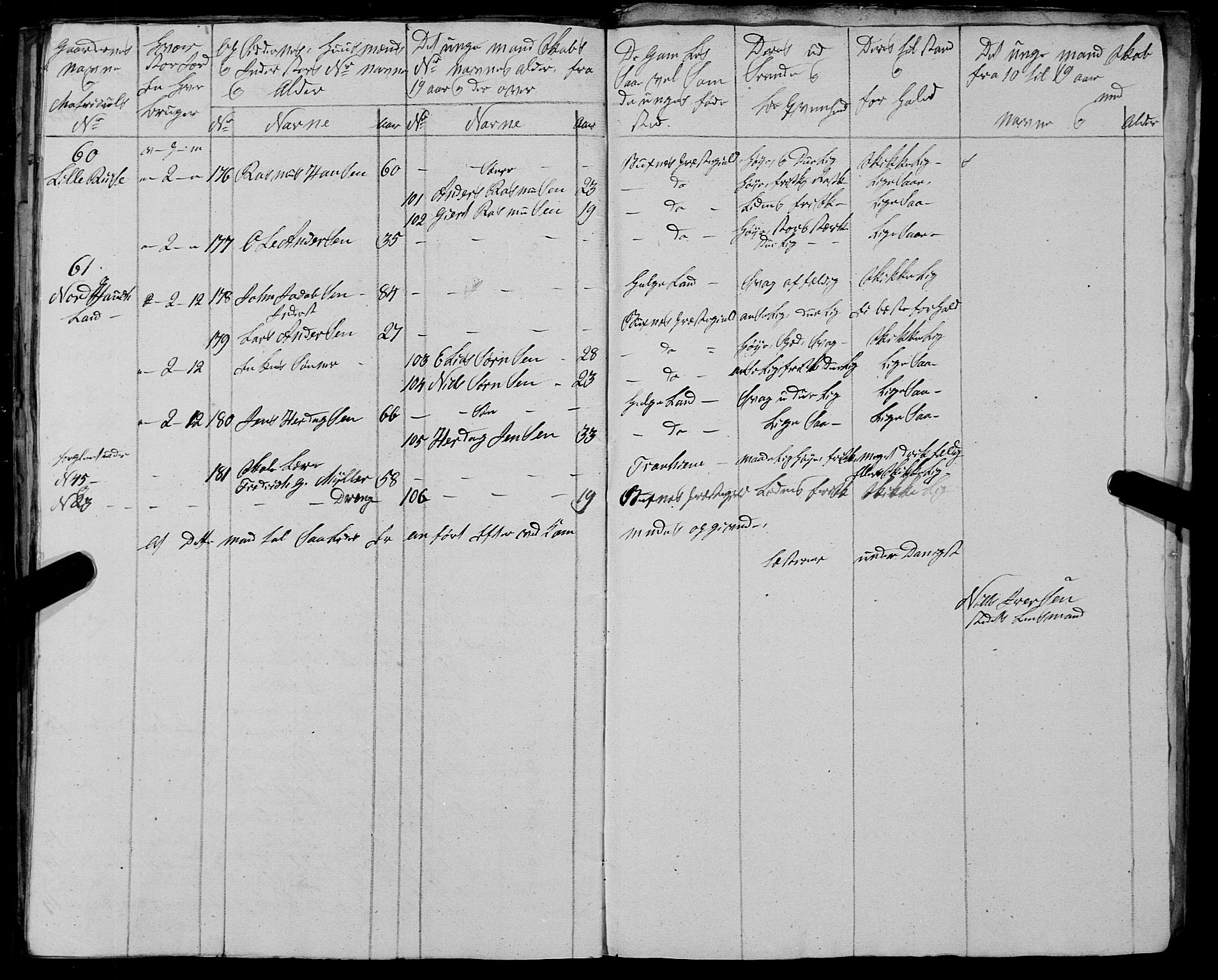 Fylkesmannen i Nordland, AV/SAT-A-0499/1.1/R/Ra/L0026: Innrulleringsmanntall for Buksnes og Hol, 1806-1837, p. 177