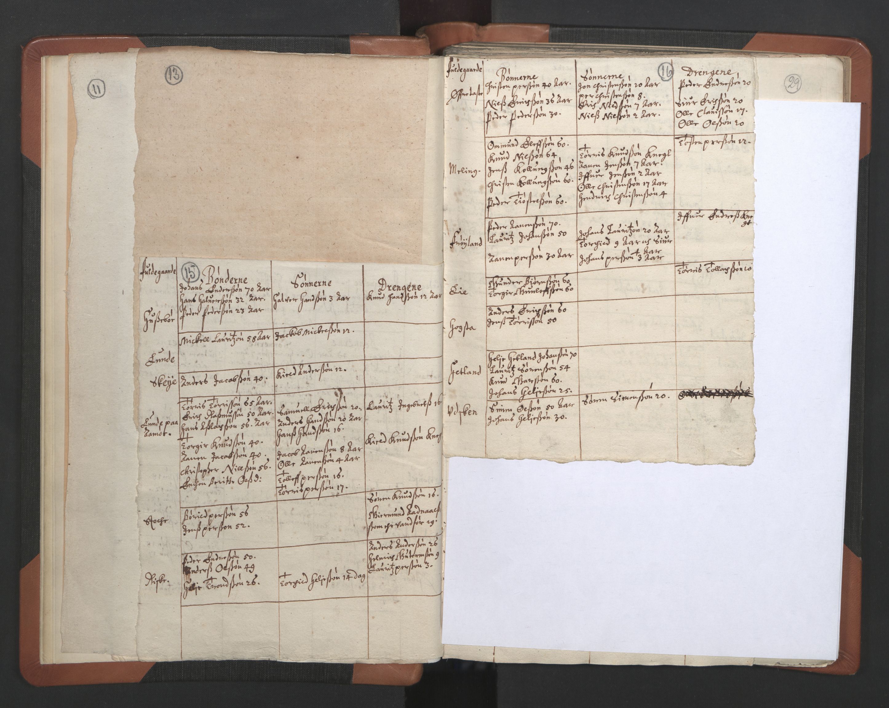 RA, Vicar's Census 1664-1666, no. 18: Stavanger deanery and Karmsund deanery, 1664-1666, p. 15-16