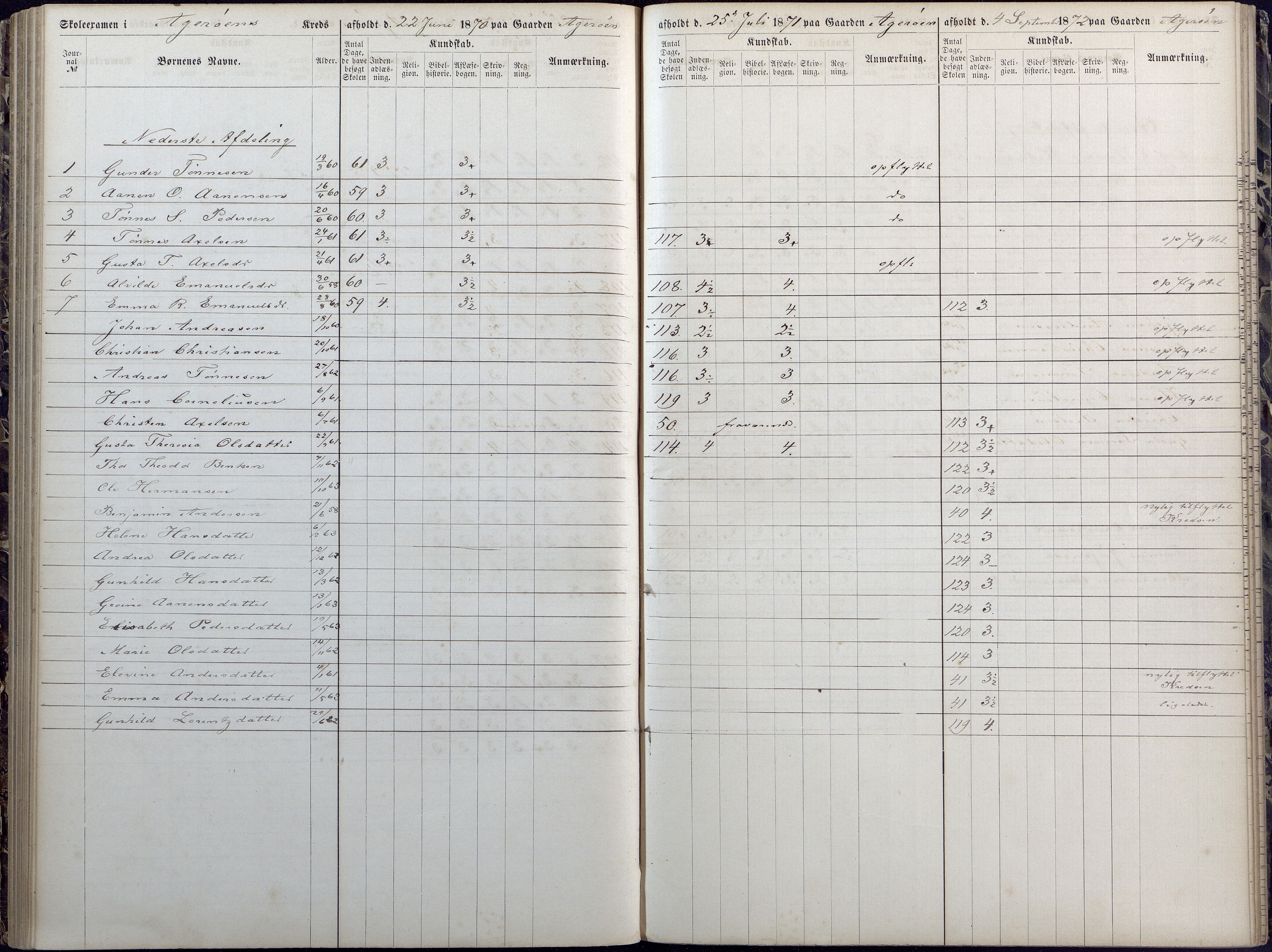 Høvåg kommune, AAKS/KA0927-PK/1/05/L0392: Eksamensprotokoll/alle skoledistrikt, 1864-1873, p. 117-118