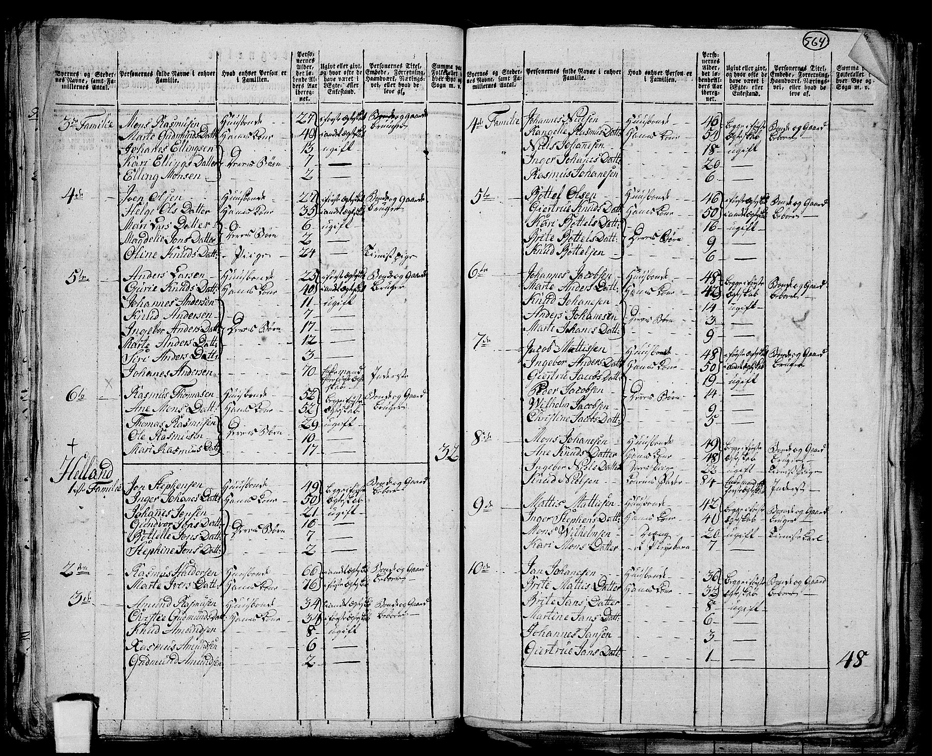 RA, 1801 census for 1261P Manger, 1801, p. 563b-564a