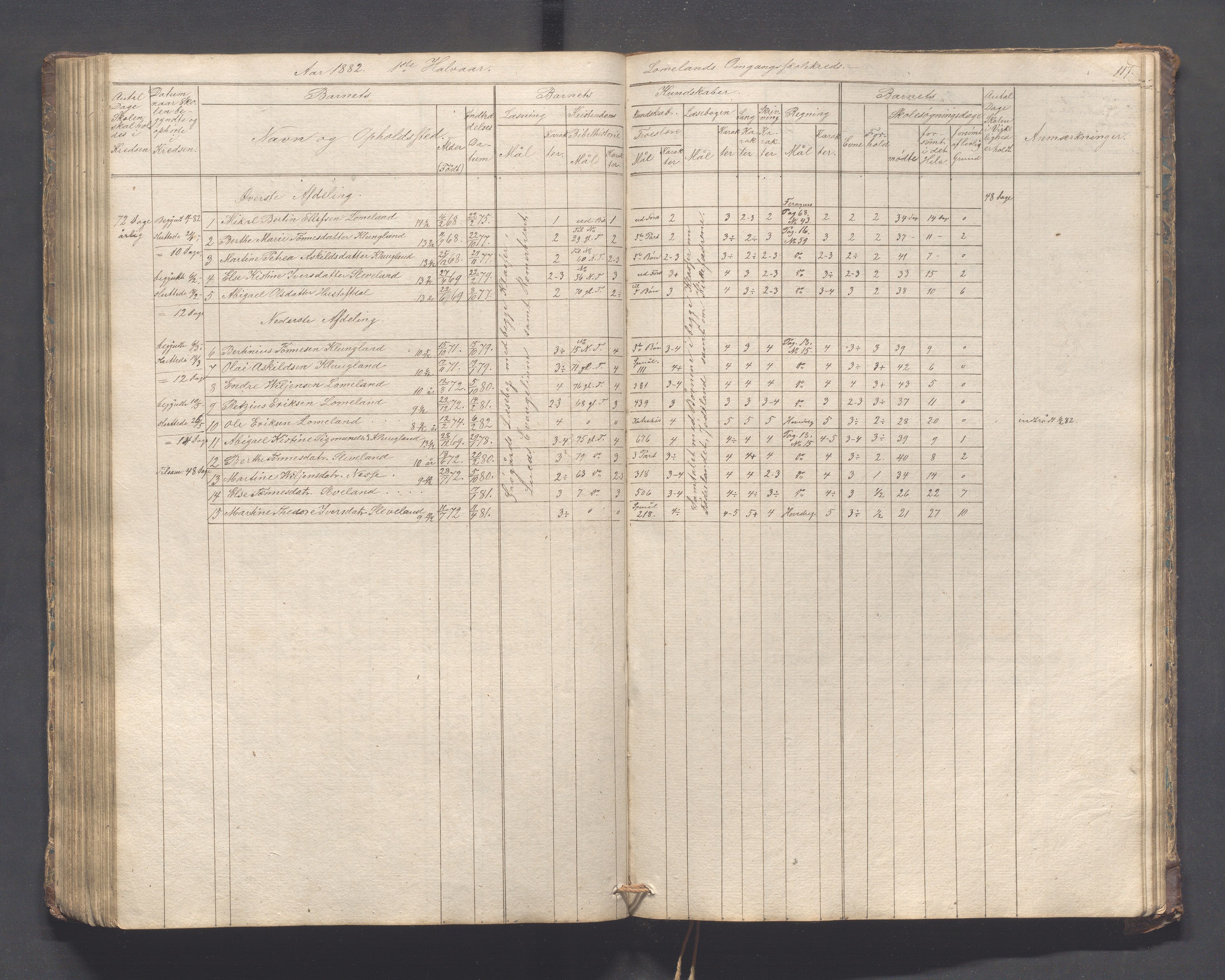 Helleland kommune - Skolekommisjonen/skolestyret, IKAR/K-100486/H/L0005: Skoleprotokoll - Lomeland, Skjerpe, Ramsland, 1845-1891, p. 117