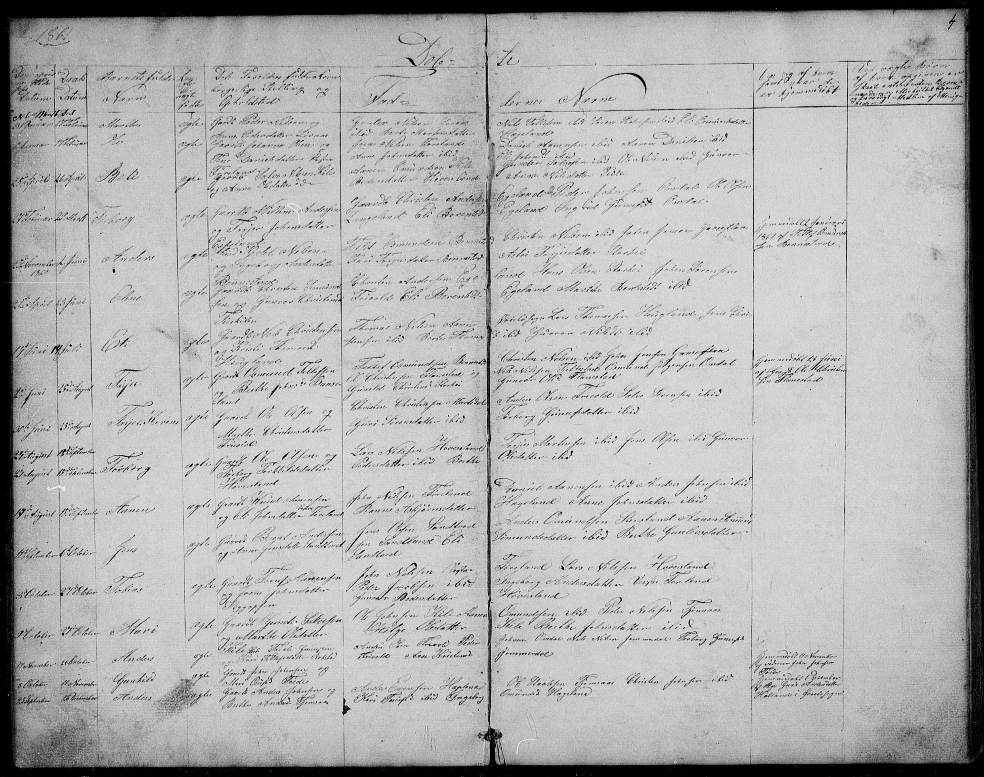 Vennesla sokneprestkontor, SAK/1111-0045/Fb/Fba/L0002: Parish register (copy) no. B 2, 1859-1889, p. 4