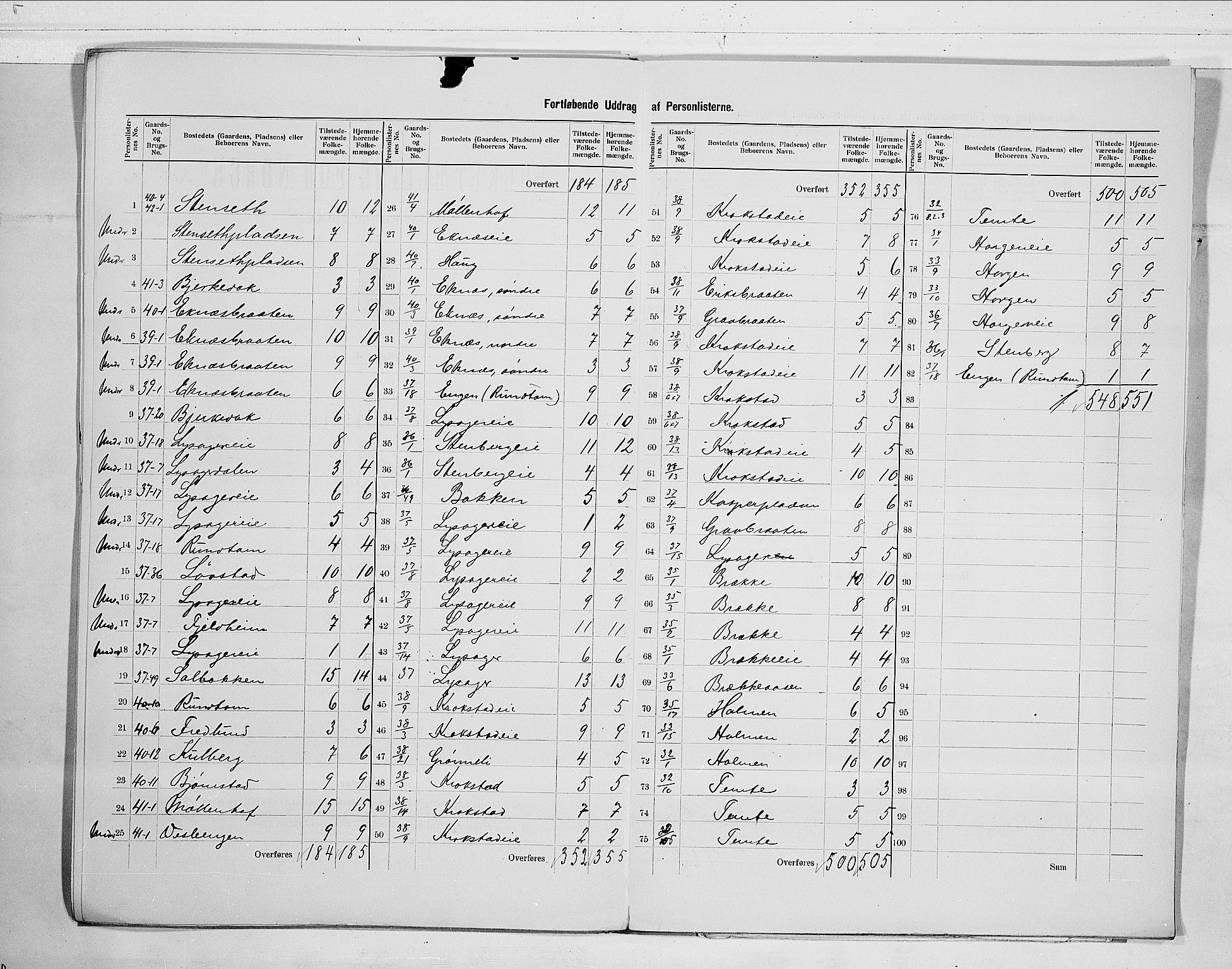 RA, 1900 census for Nedre Eiker, 1900, p. 21