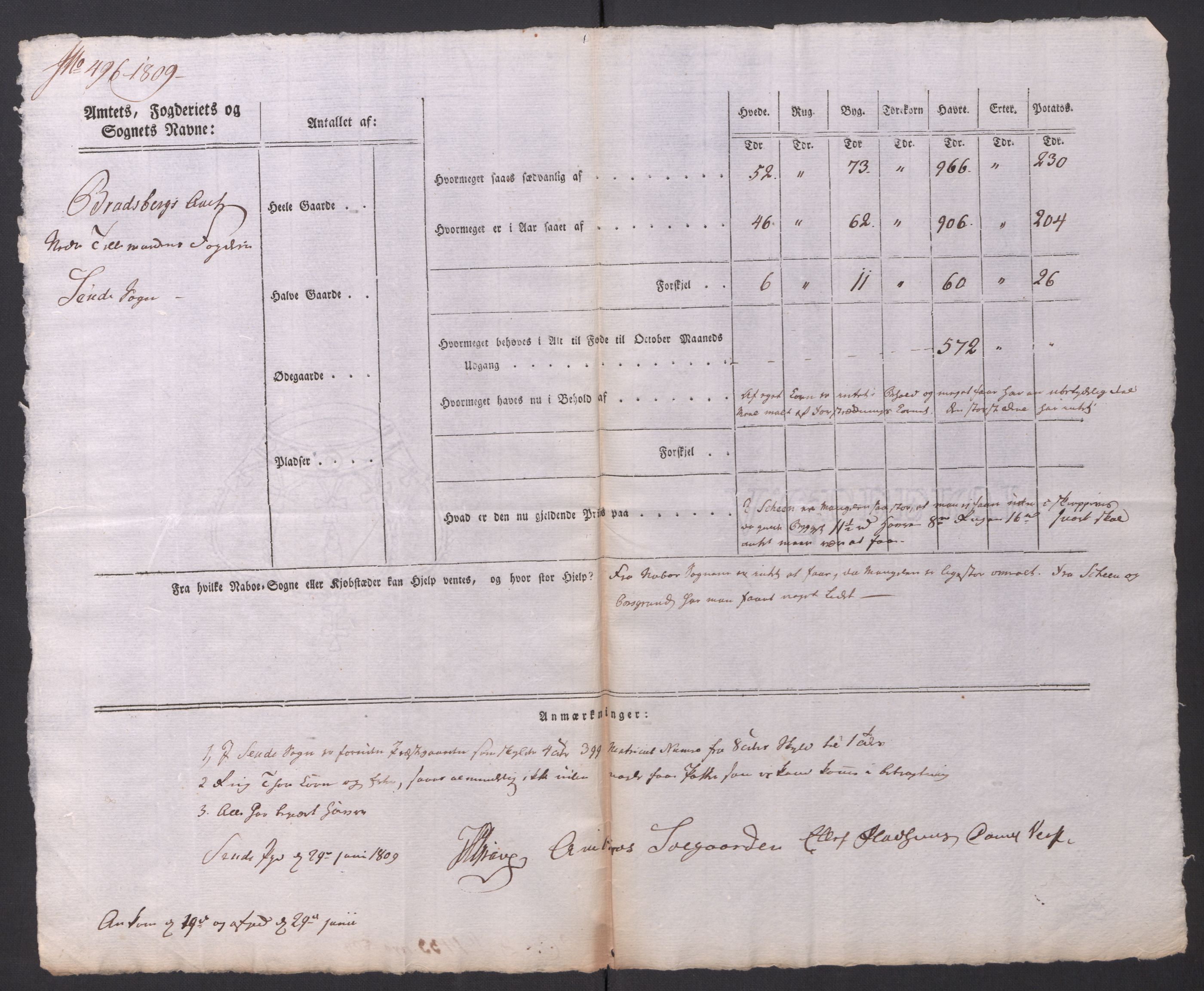 Regjeringskommisjonen 1807-1810, 1. kontor/byrå, AV/RA-EA-2871/Dd/L0014: Kornavl: De utfyldte skjemaer fra sognekommisjonene i Kristiania og Kristiansand stift, 1809, p. 251