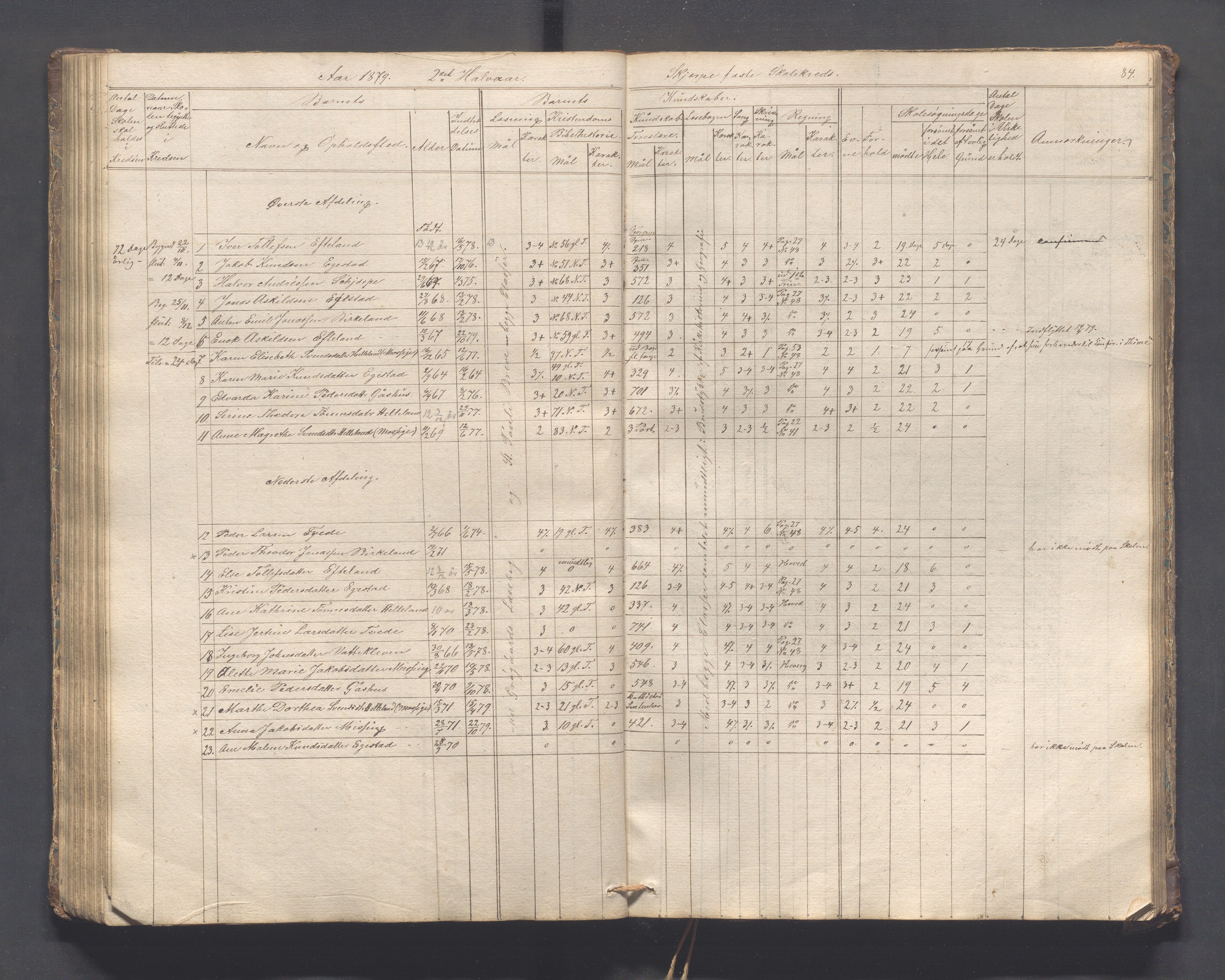 Helleland kommune - Skolekommisjonen/skolestyret, IKAR/K-100486/H/L0005: Skoleprotokoll - Lomeland, Skjerpe, Ramsland, 1845-1891, p. 84