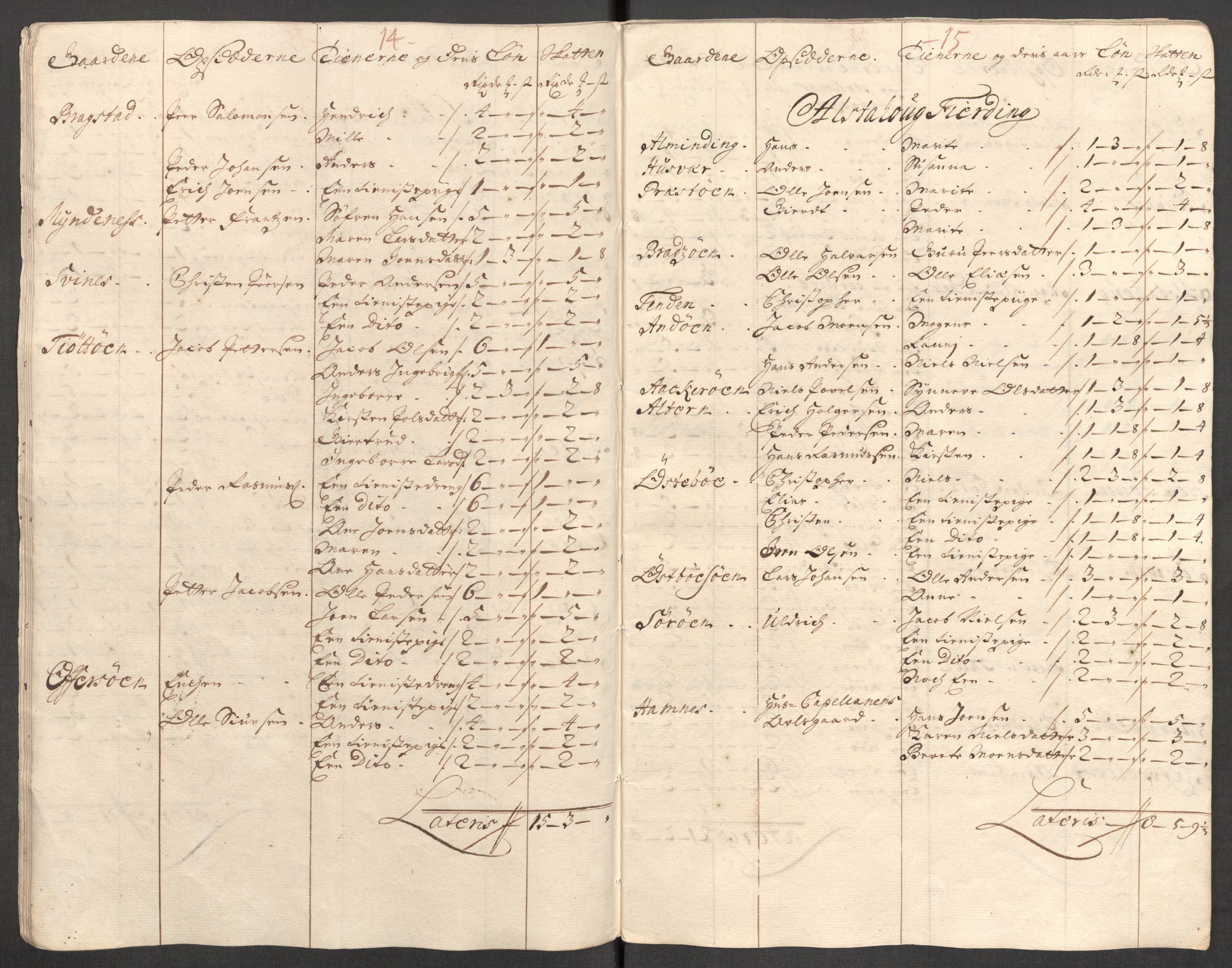 Rentekammeret inntil 1814, Reviderte regnskaper, Fogderegnskap, AV/RA-EA-4092/R65/L4511: Fogderegnskap Helgeland, 1710-1711, p. 419