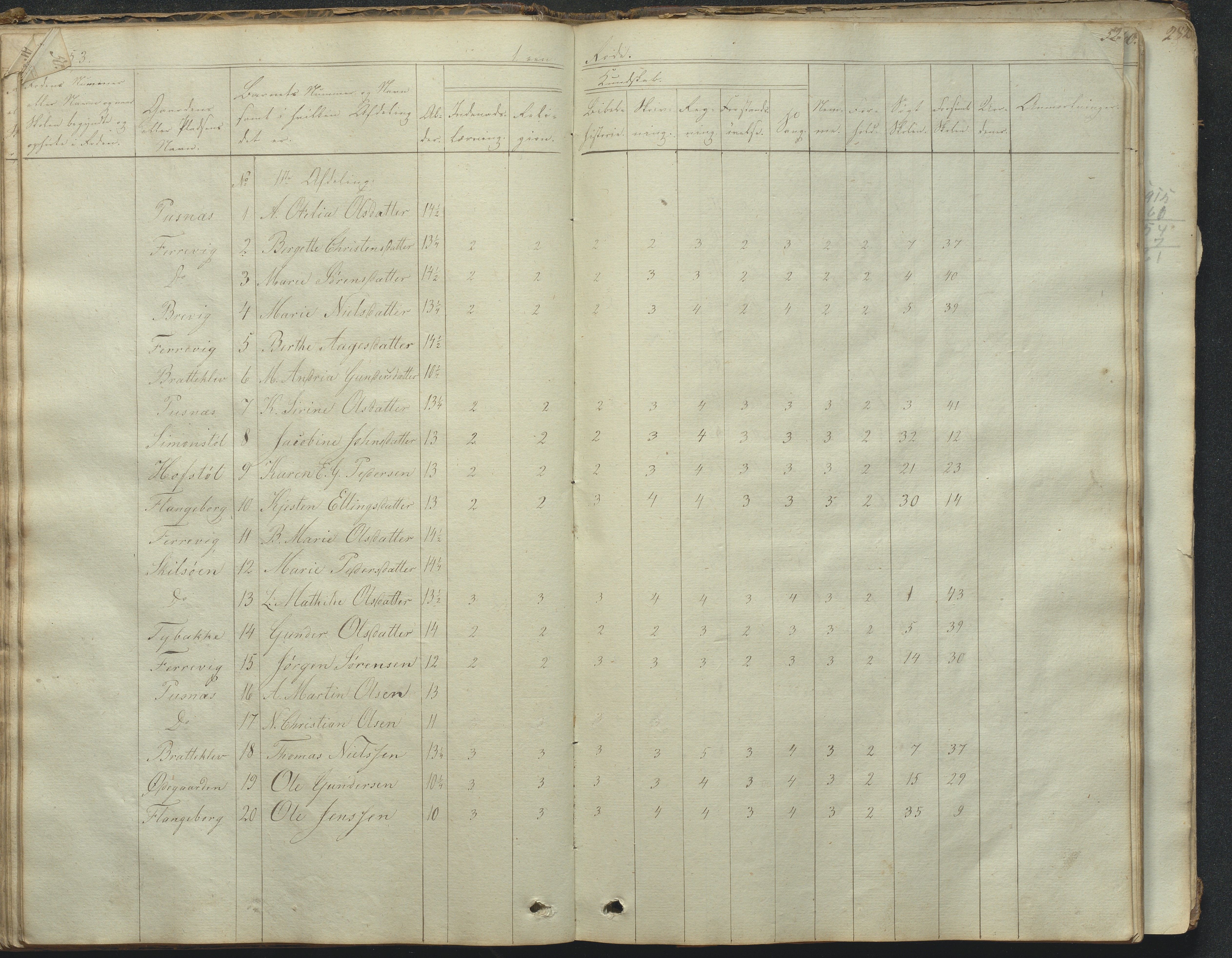 Tromøy kommune frem til 1971, AAKS/KA0921-PK/04/L0031: Færvik (Roligheden) - Karakterprotokoll, 1848-1863