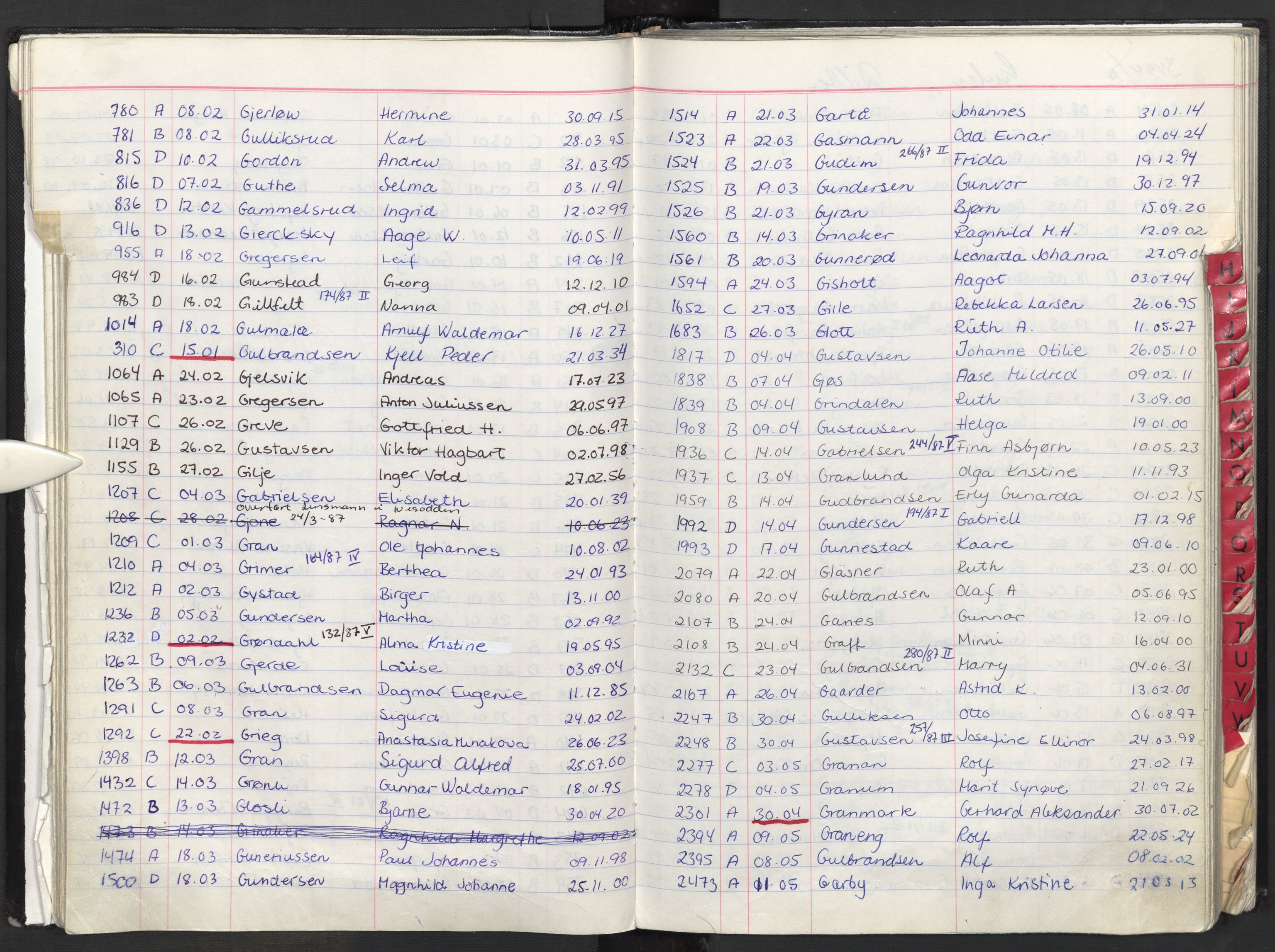 Oslo skifterett, AV/SAO-A-10383/F/Fa/Faa/L0087: Navneregister dødsfallssaker, 1987