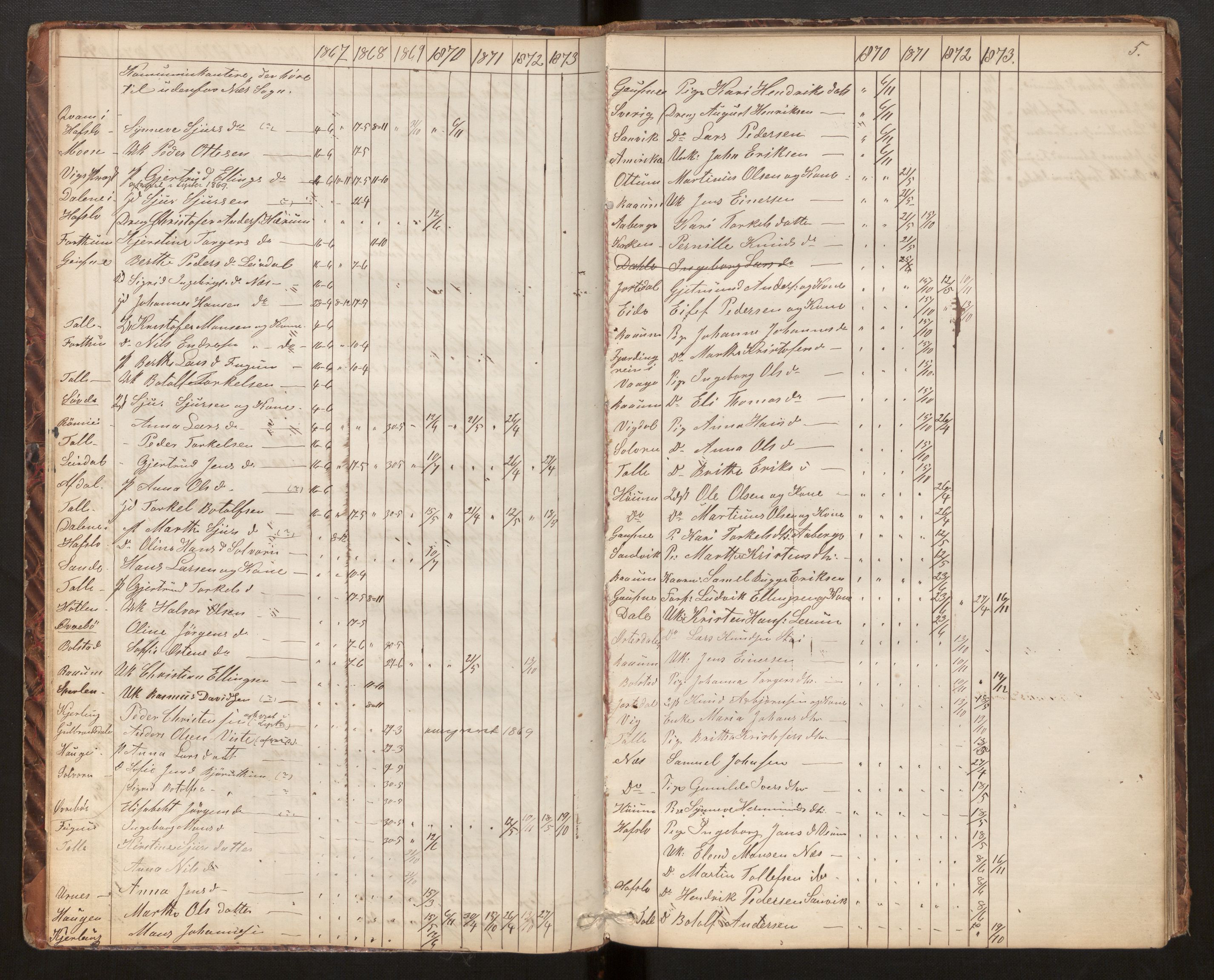 Luster sokneprestembete, AV/SAB-A-81101/H/Hb/L0006: Communicants register no. 6, 1867-1984