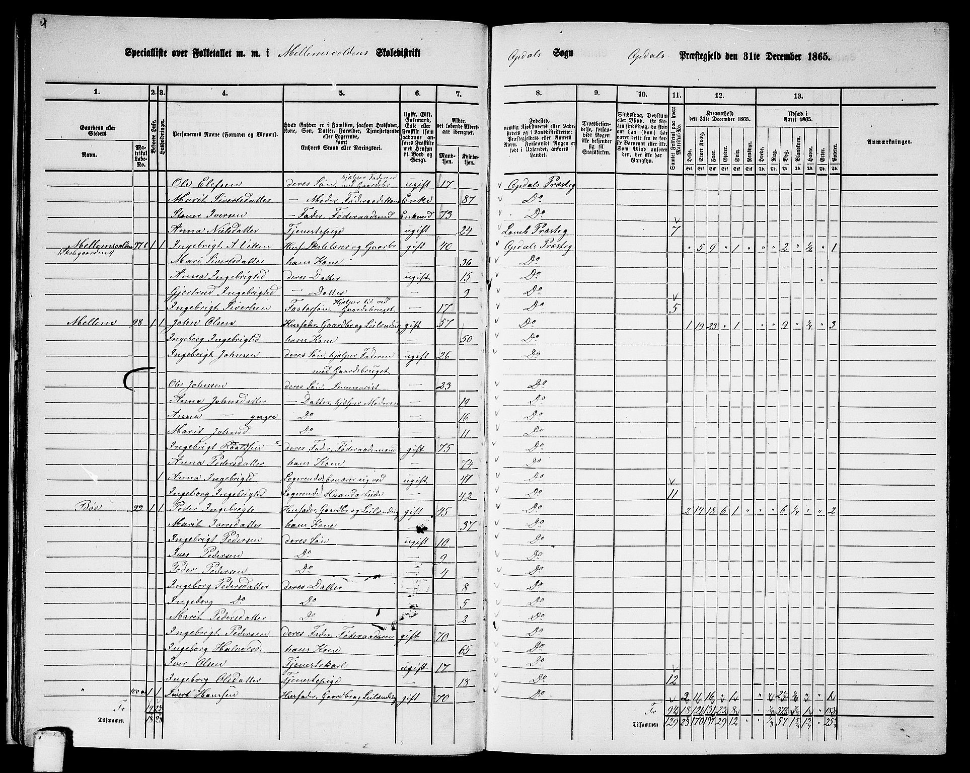 RA, 1865 census for Oppdal, 1865, p. 32