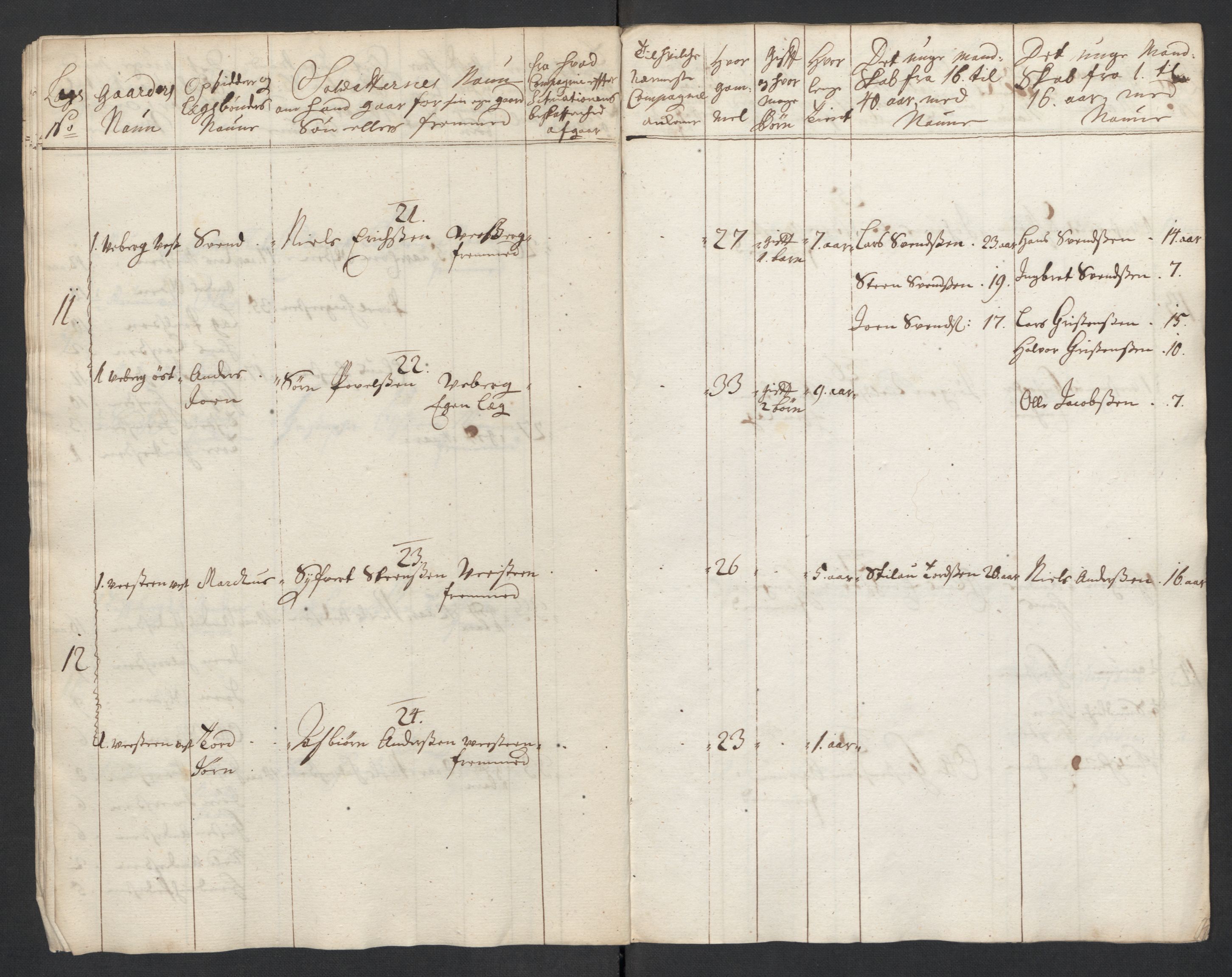 Rentekammeret inntil 1814, Realistisk ordnet avdeling, AV/RA-EA-4070/Ki/L0015: [S14]: Hovedlegdsruller, 1726, p. 401