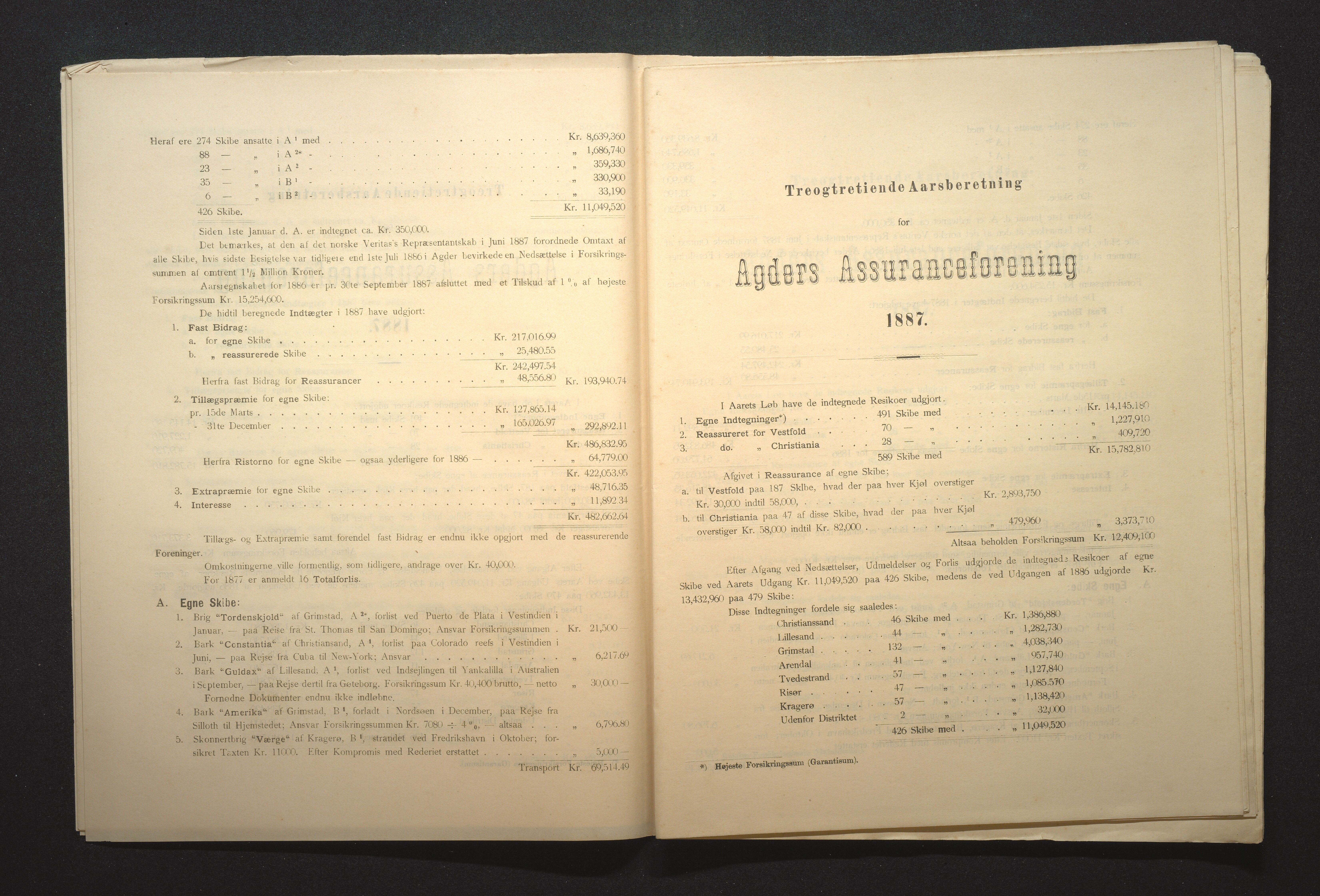 Agders Gjensidige Assuranceforening, AAKS/PA-1718/05/L0002: Regnskap, seilavdeling, pakkesak, 1881-1889