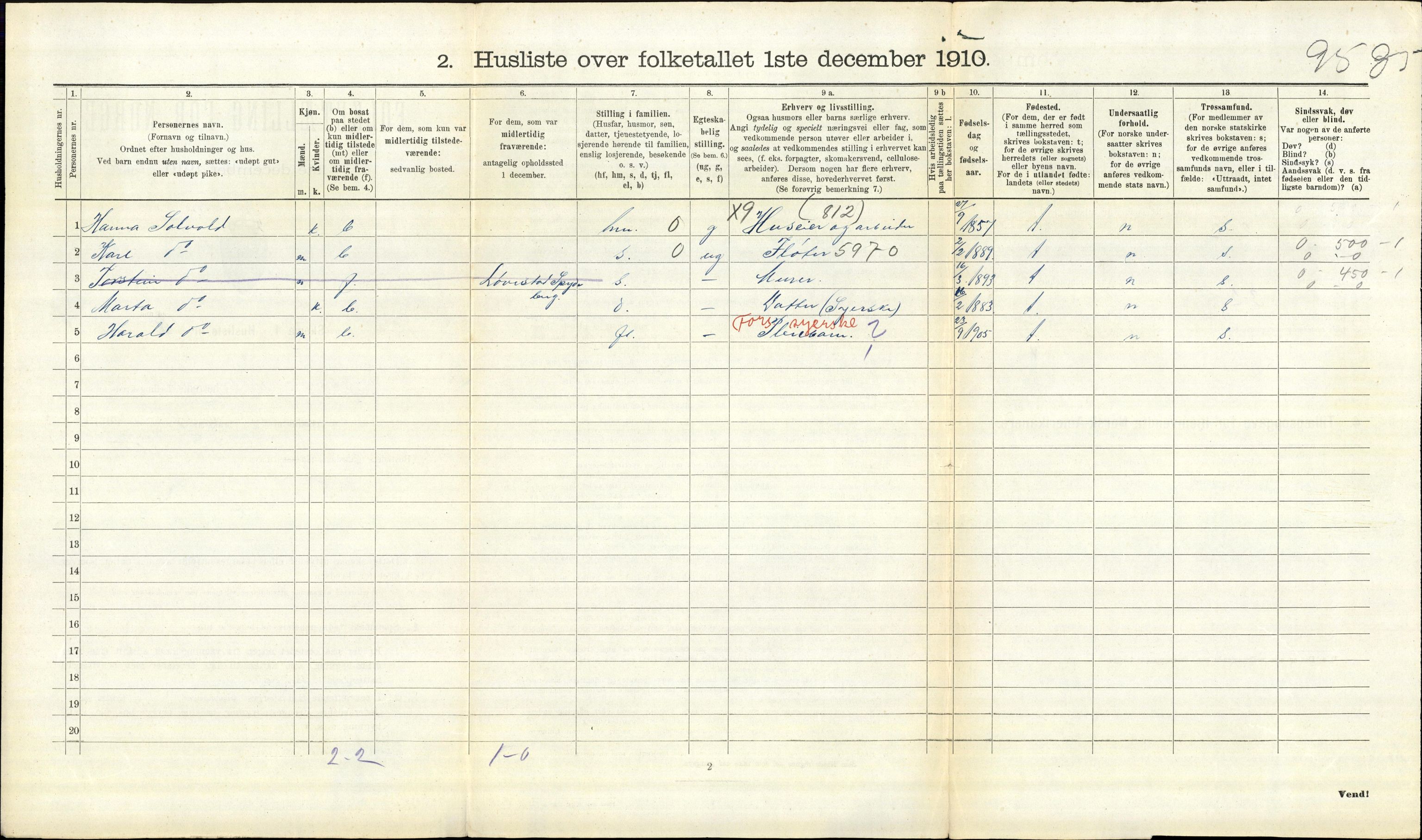 RA, 1910 census for Askim, 1910, p. 862