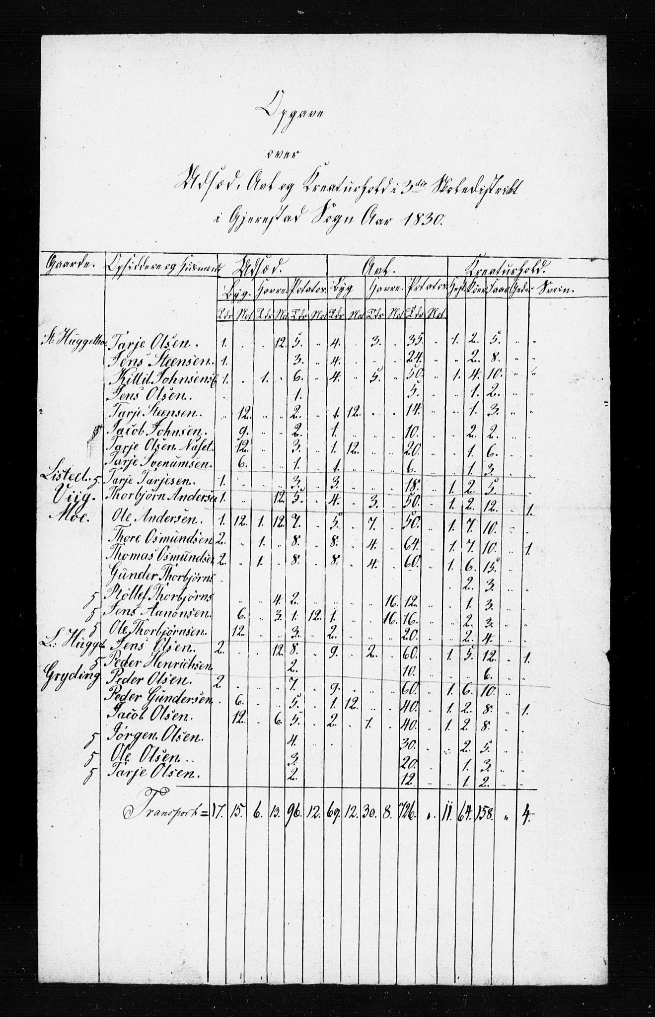 , Census 1835 for Gjerstad, 1835, p. 118