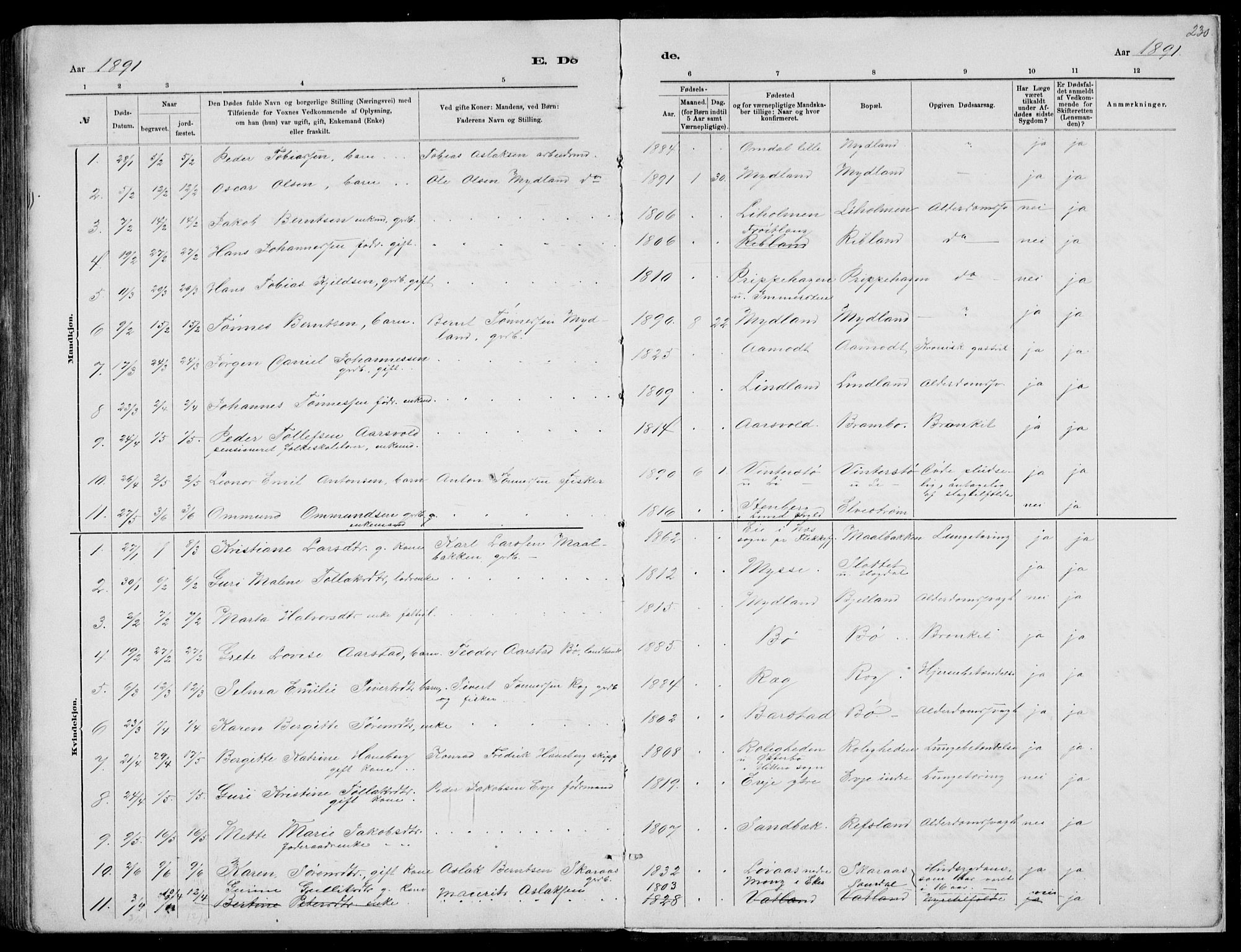 Sokndal sokneprestkontor, AV/SAST-A-101808: Parish register (copy) no. B 4, 1880-1891, p. 230