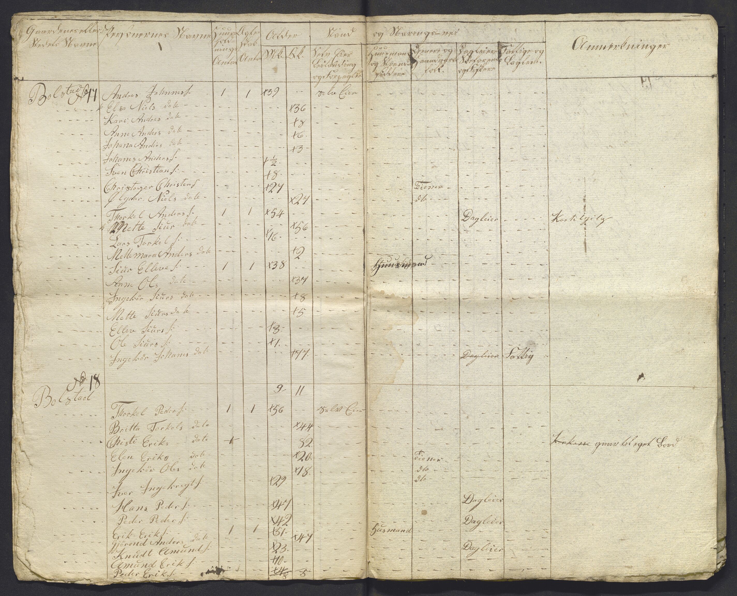 , 1825 Census for Luster parish, 1825, p. 25