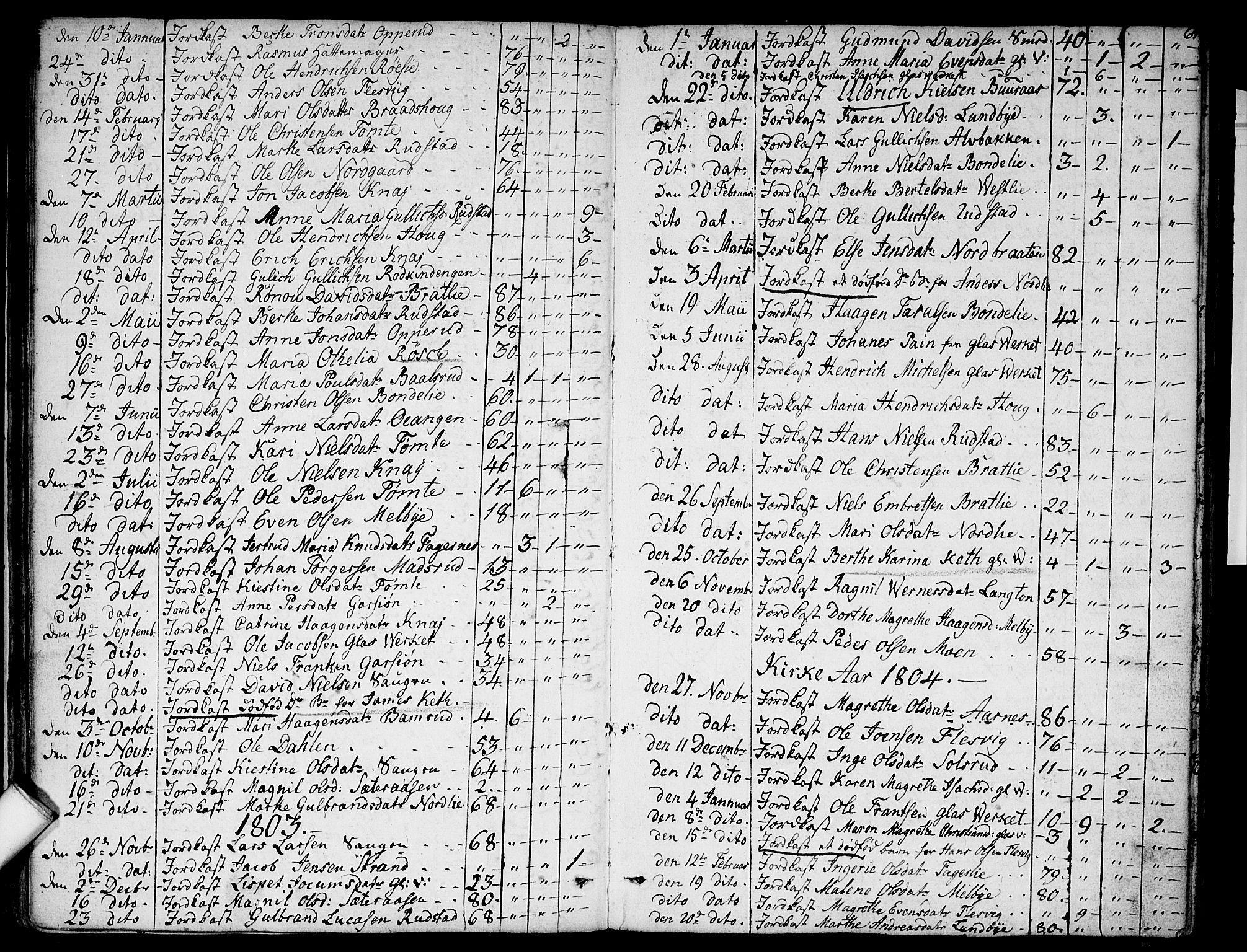 Hurdal prestekontor Kirkebøker, SAO/A-10889/F/Fa/L0001: Parish register (official) no. I 1, 1777-1812, p. 64